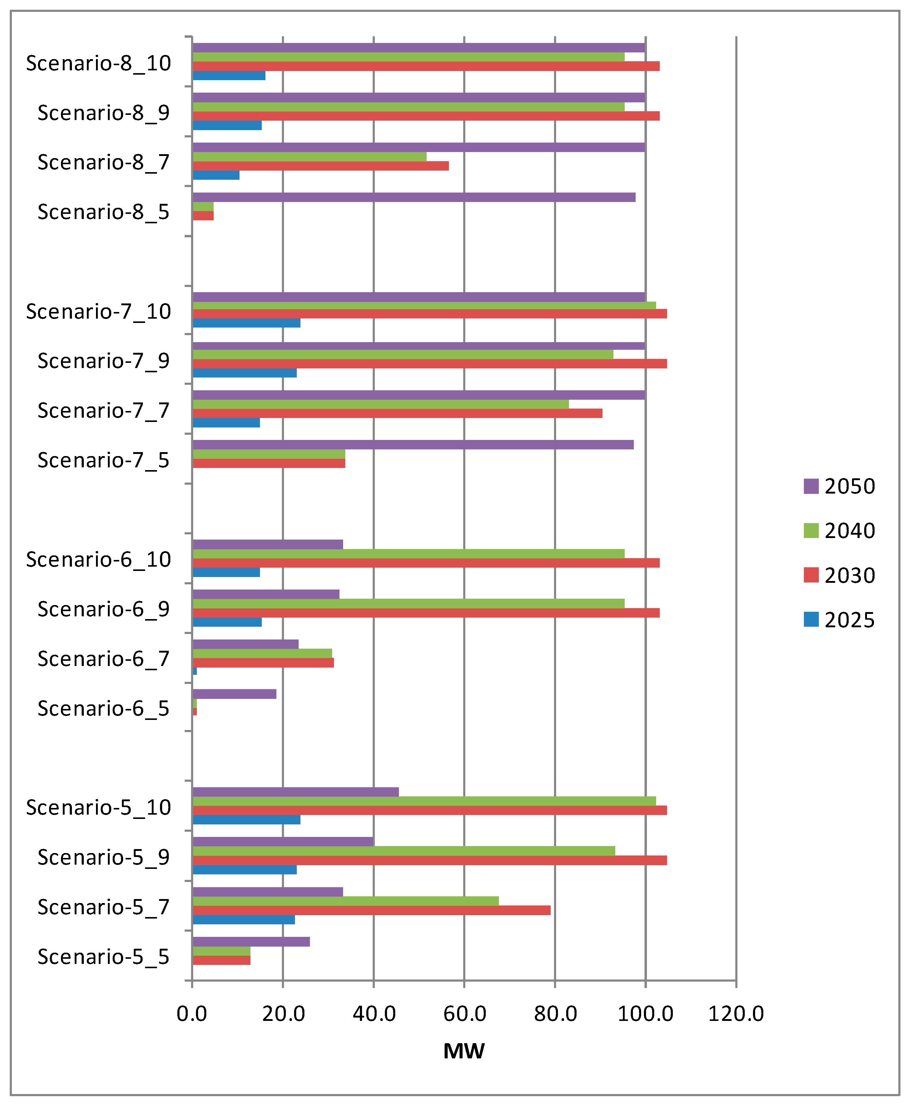 Sustainability 16 08406 g011