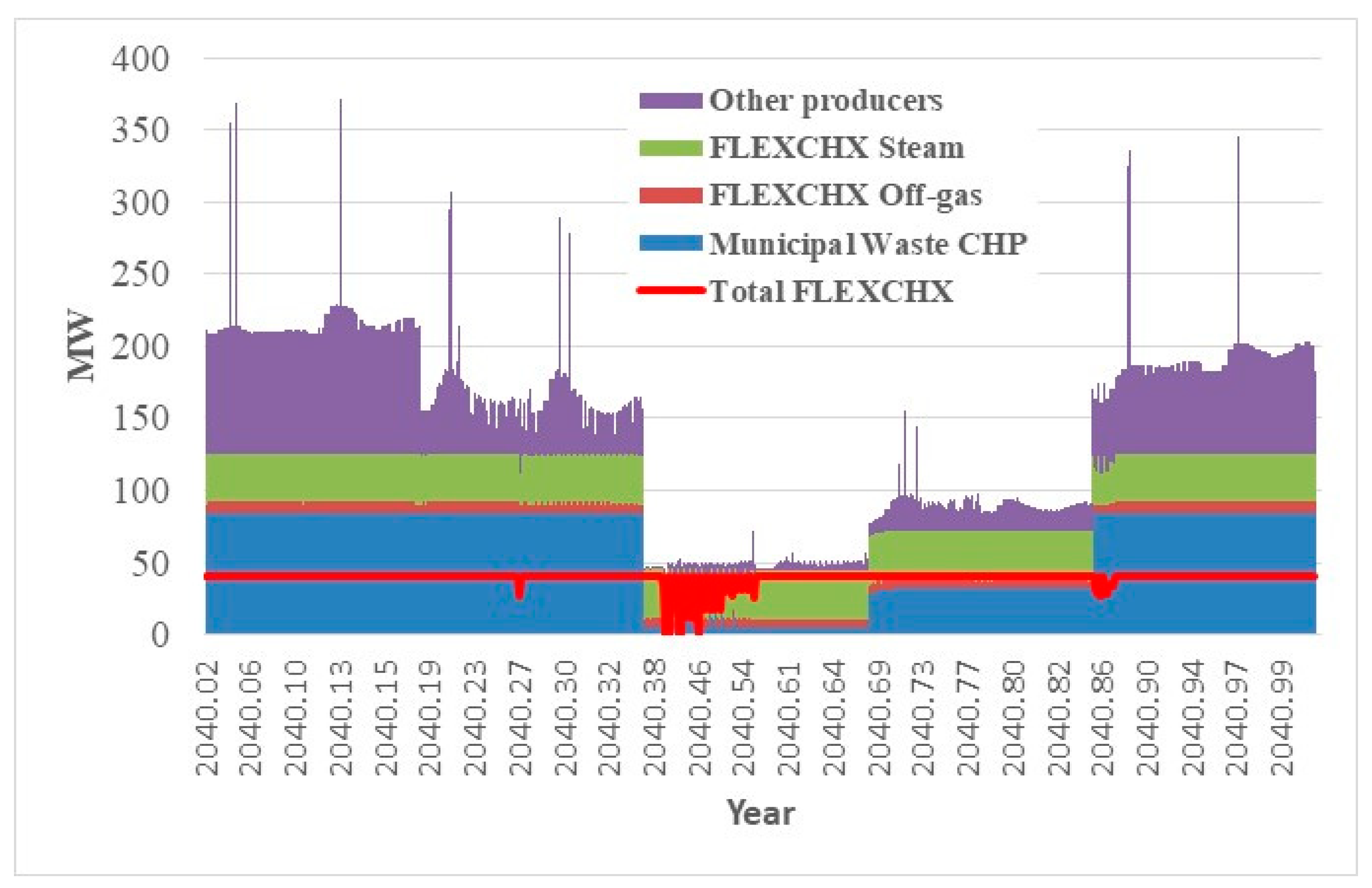 Sustainability 16 08406 g014