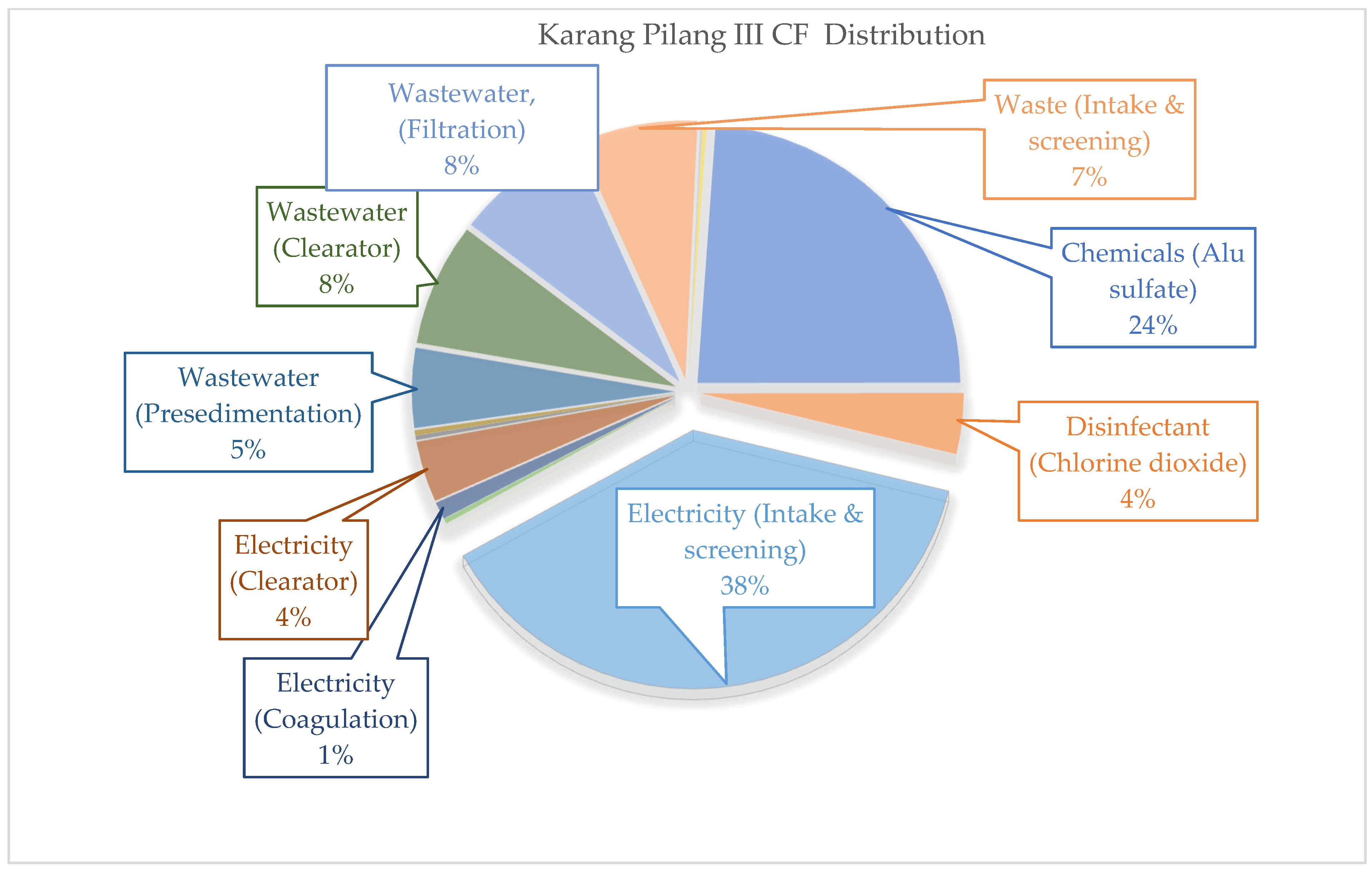 Sustainability 16 08409 g004