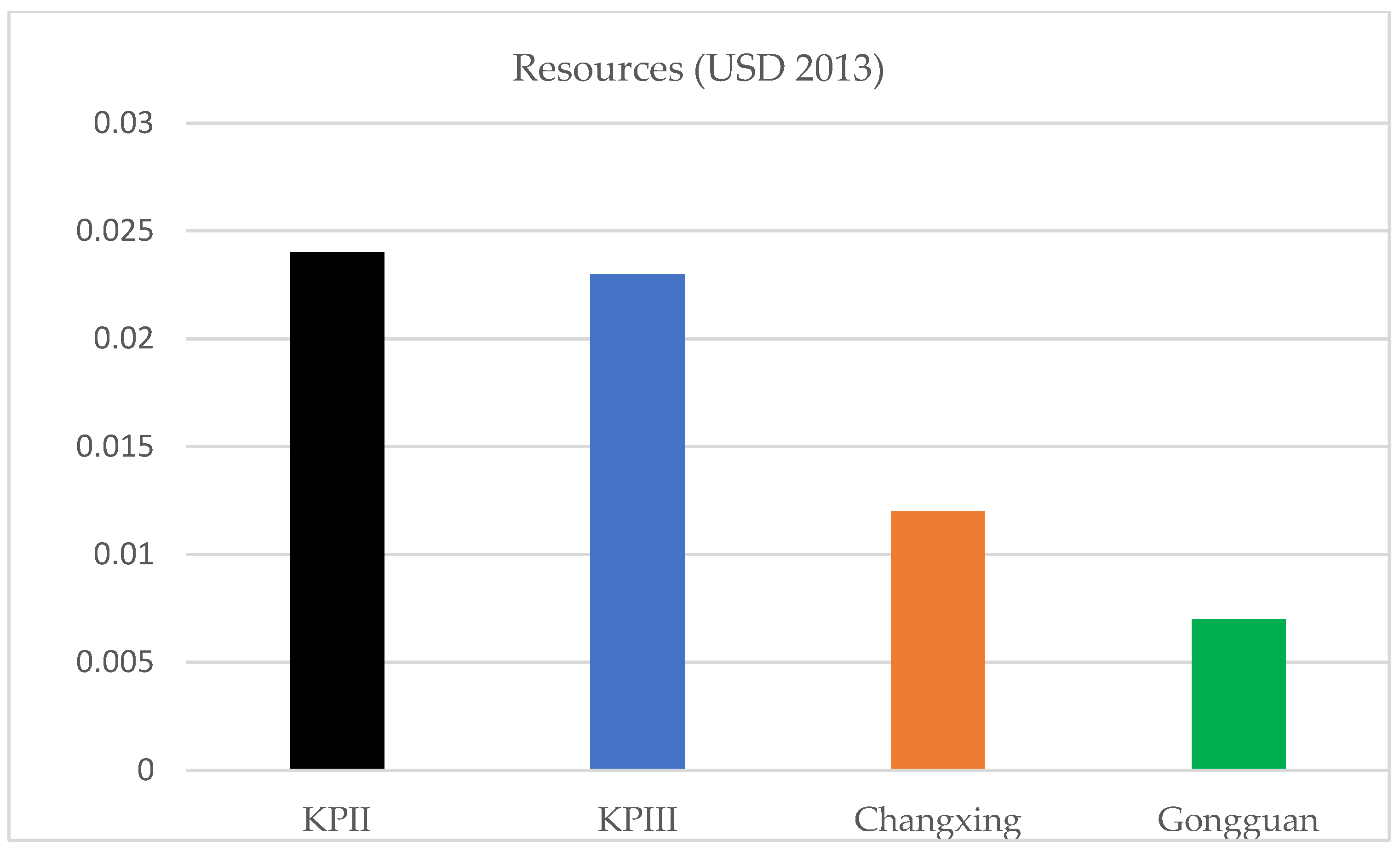 Sustainability 16 08409 g009