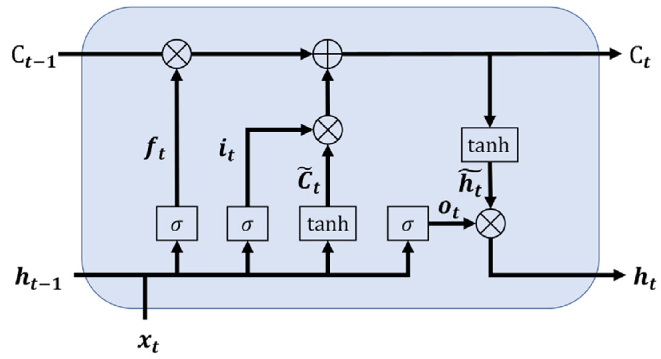 Sustainability 16 08417 g002