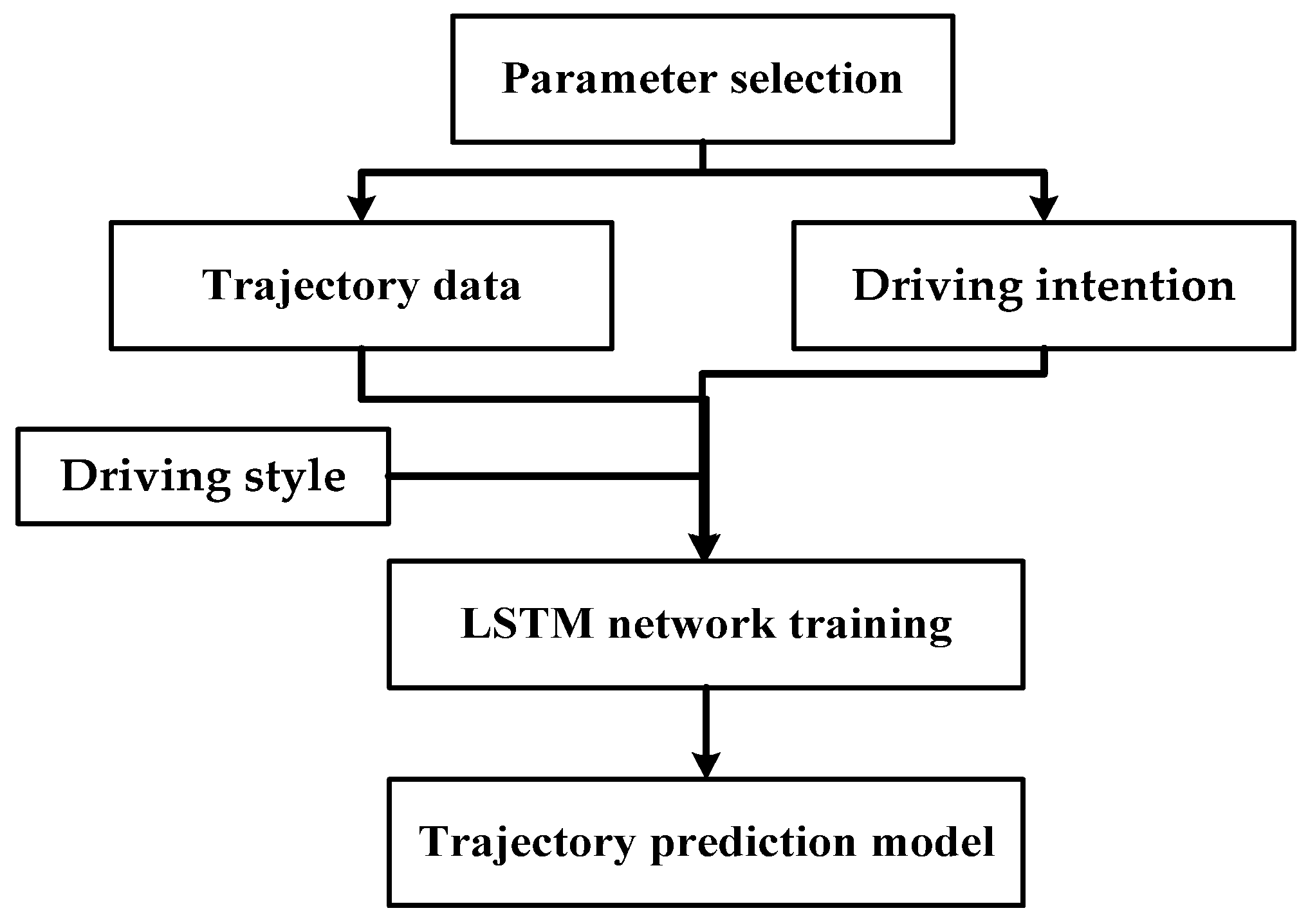 Sustainability 16 08417 g003