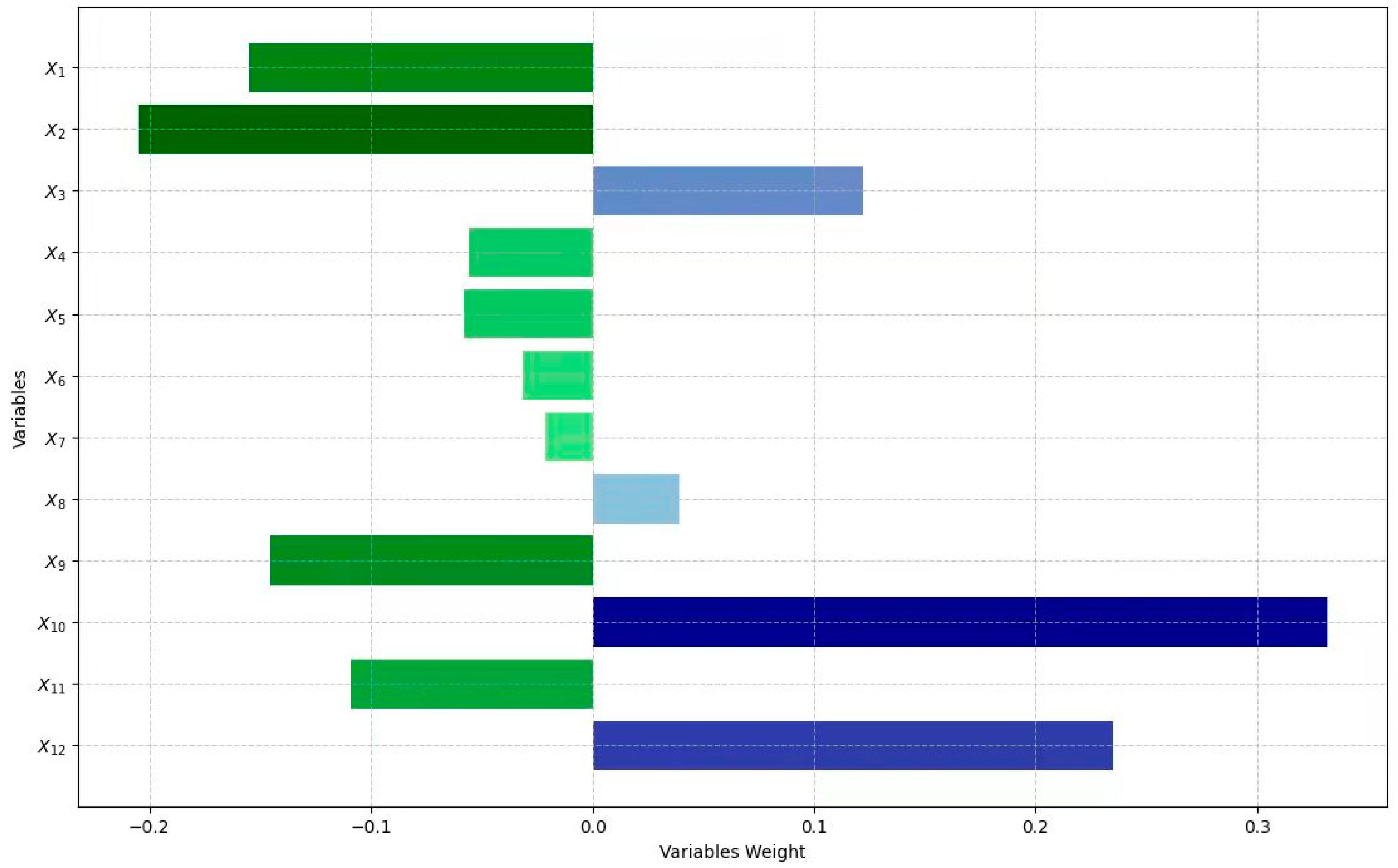 Sustainability 16 08419 g008
