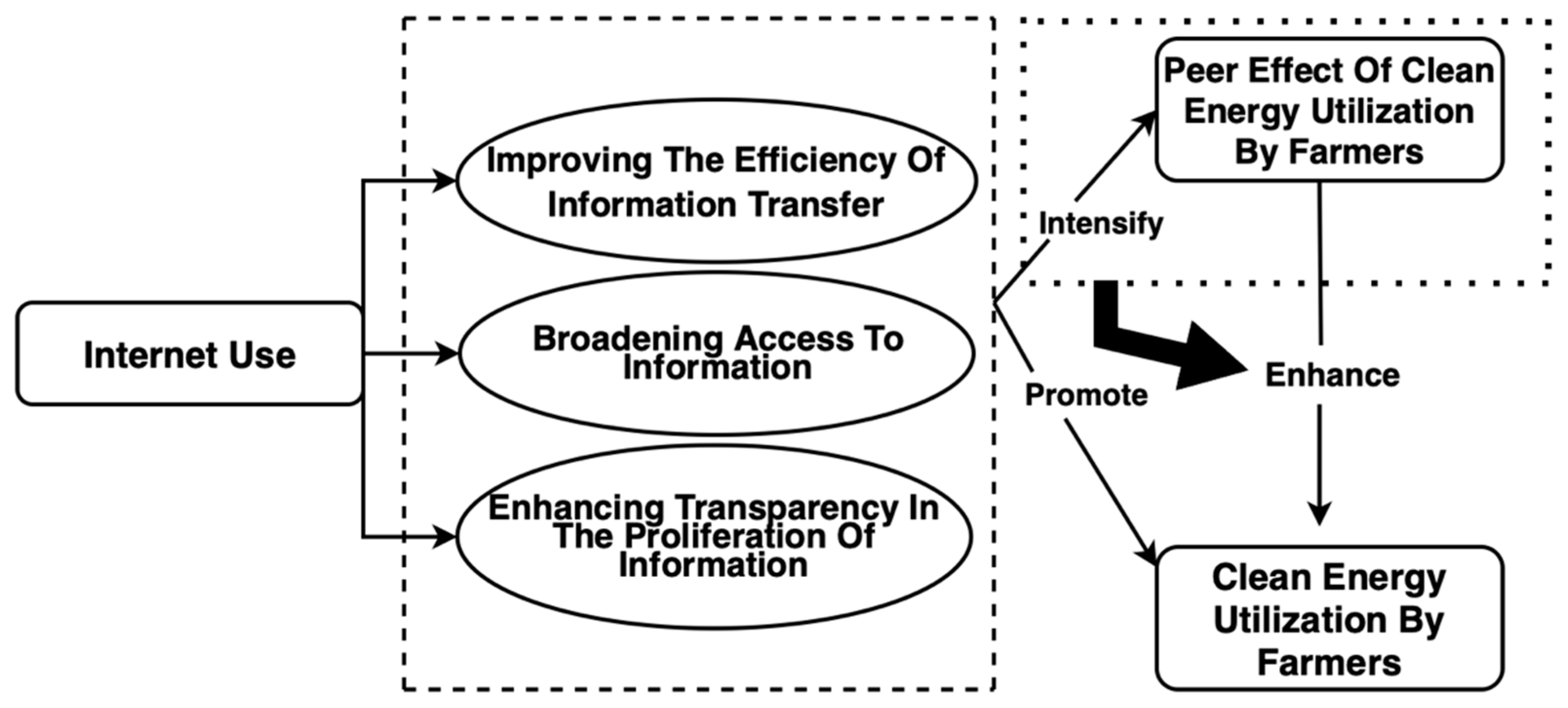Sustainability 16 08429 g001