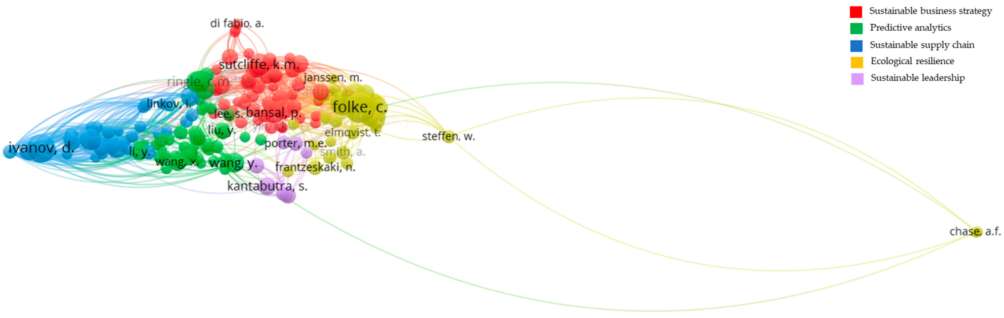 Sustainability 16 08431 g002