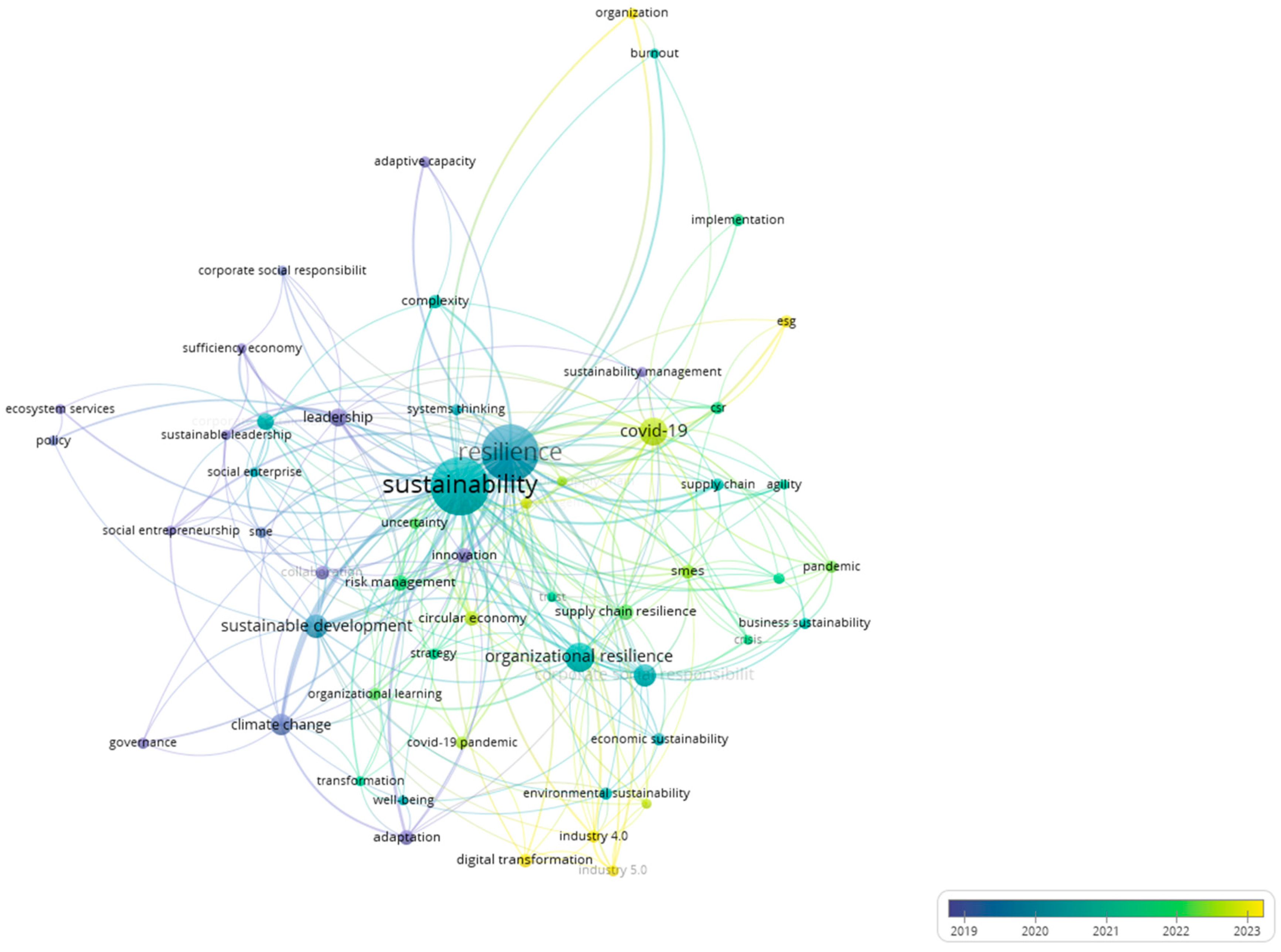 Sustainability 16 08431 g003