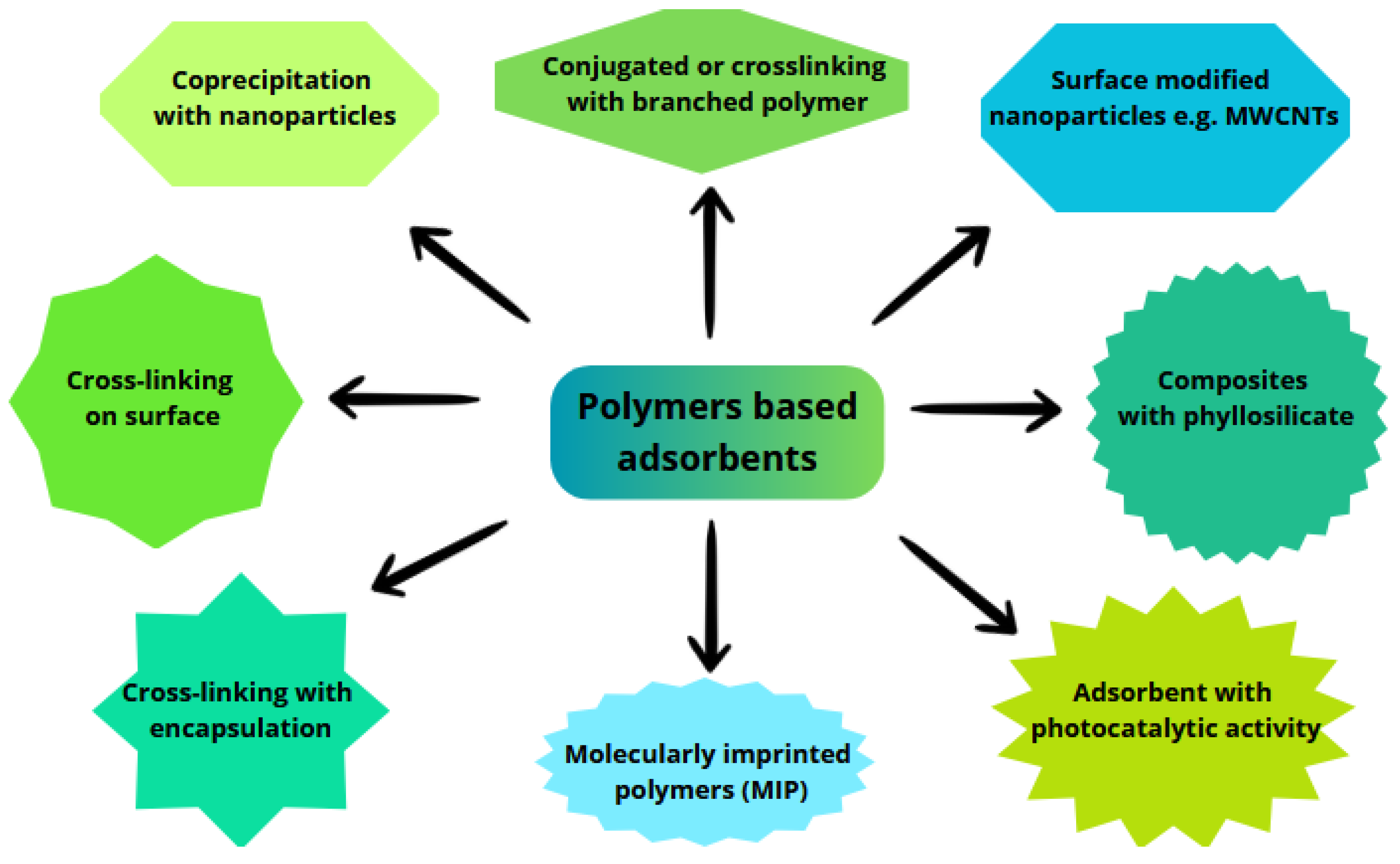 Sustainability 16 08439 g006