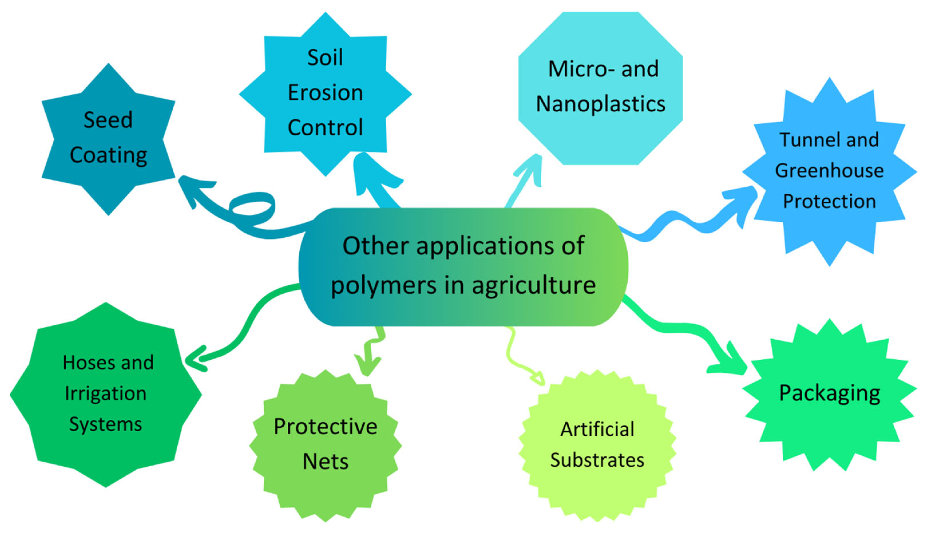 Sustainability 16 08439 g010