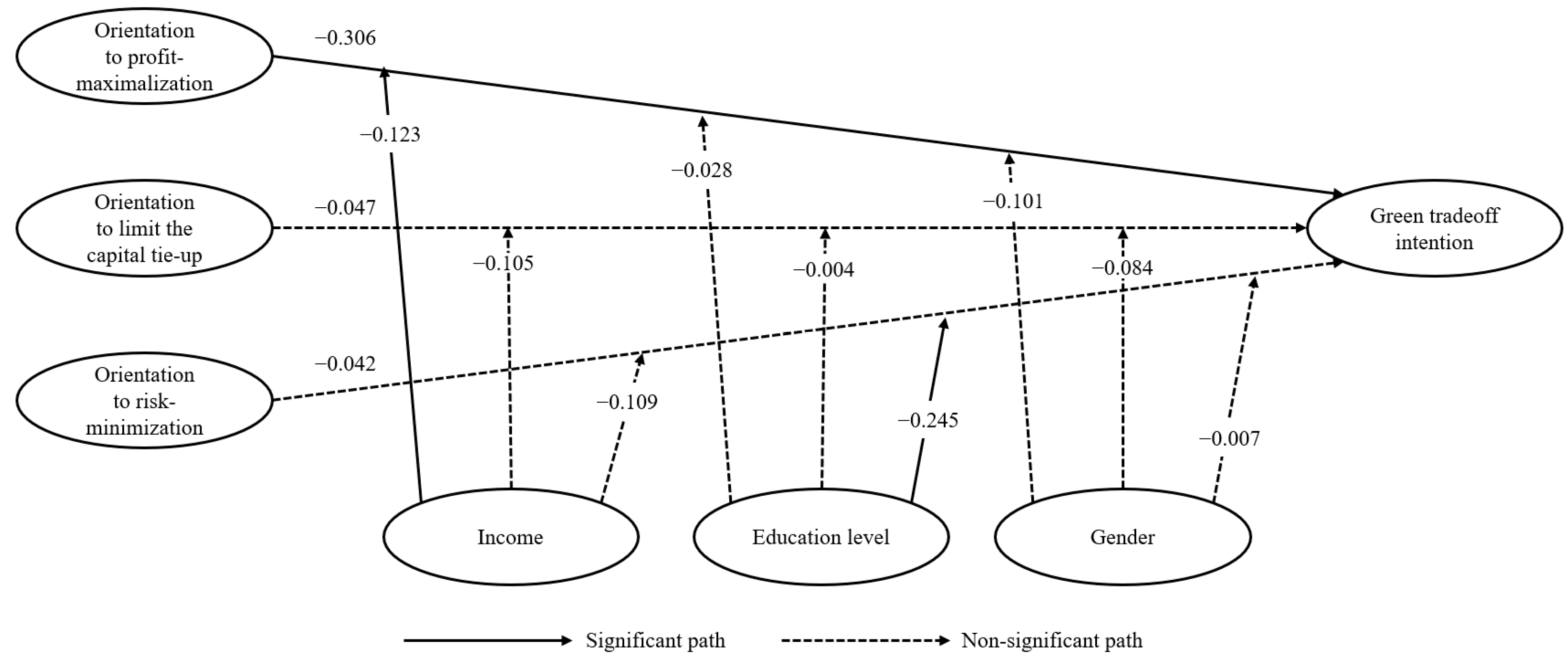 Sustainability 16 08441 g002