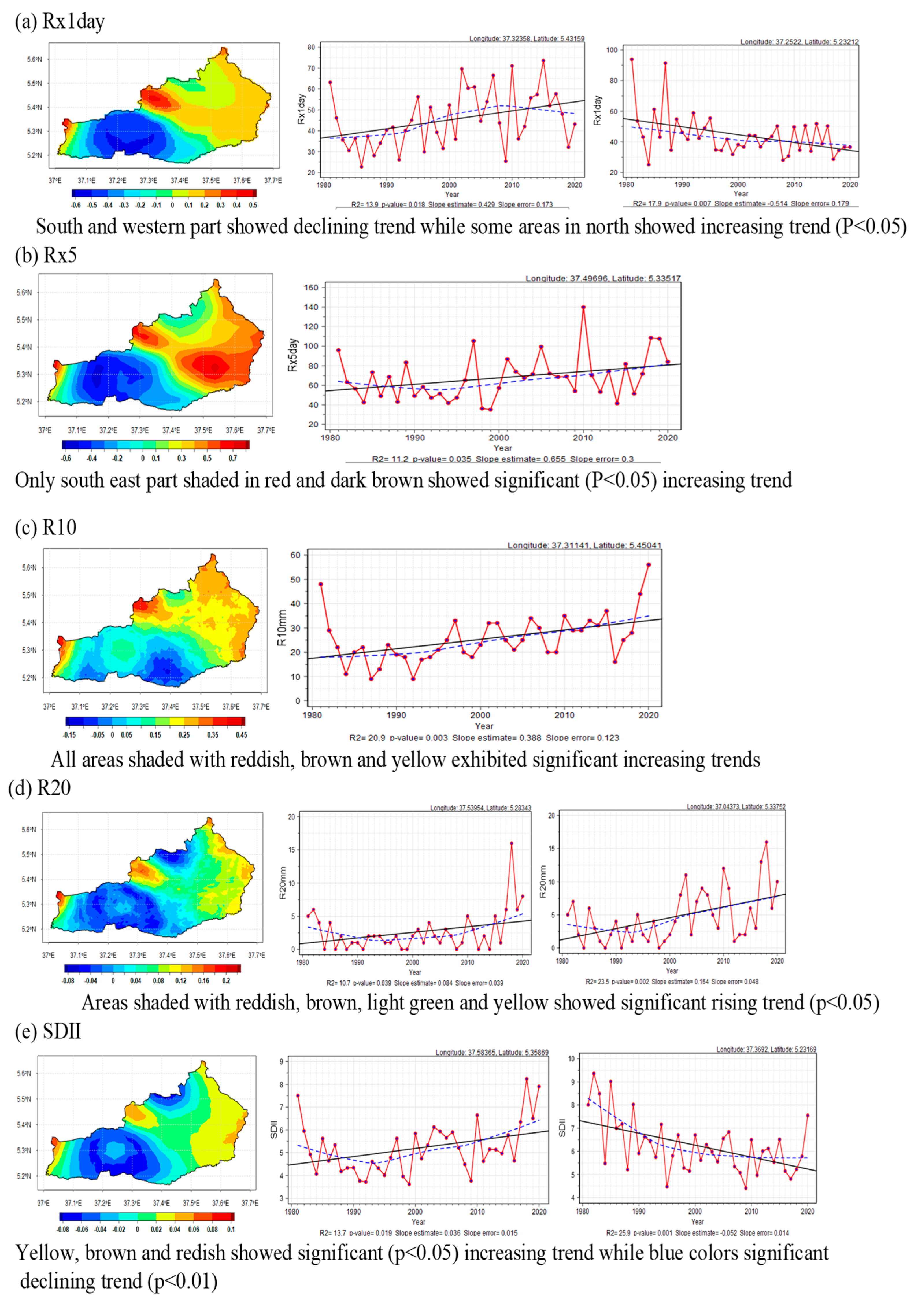 Sustainability 16 08442 g006a