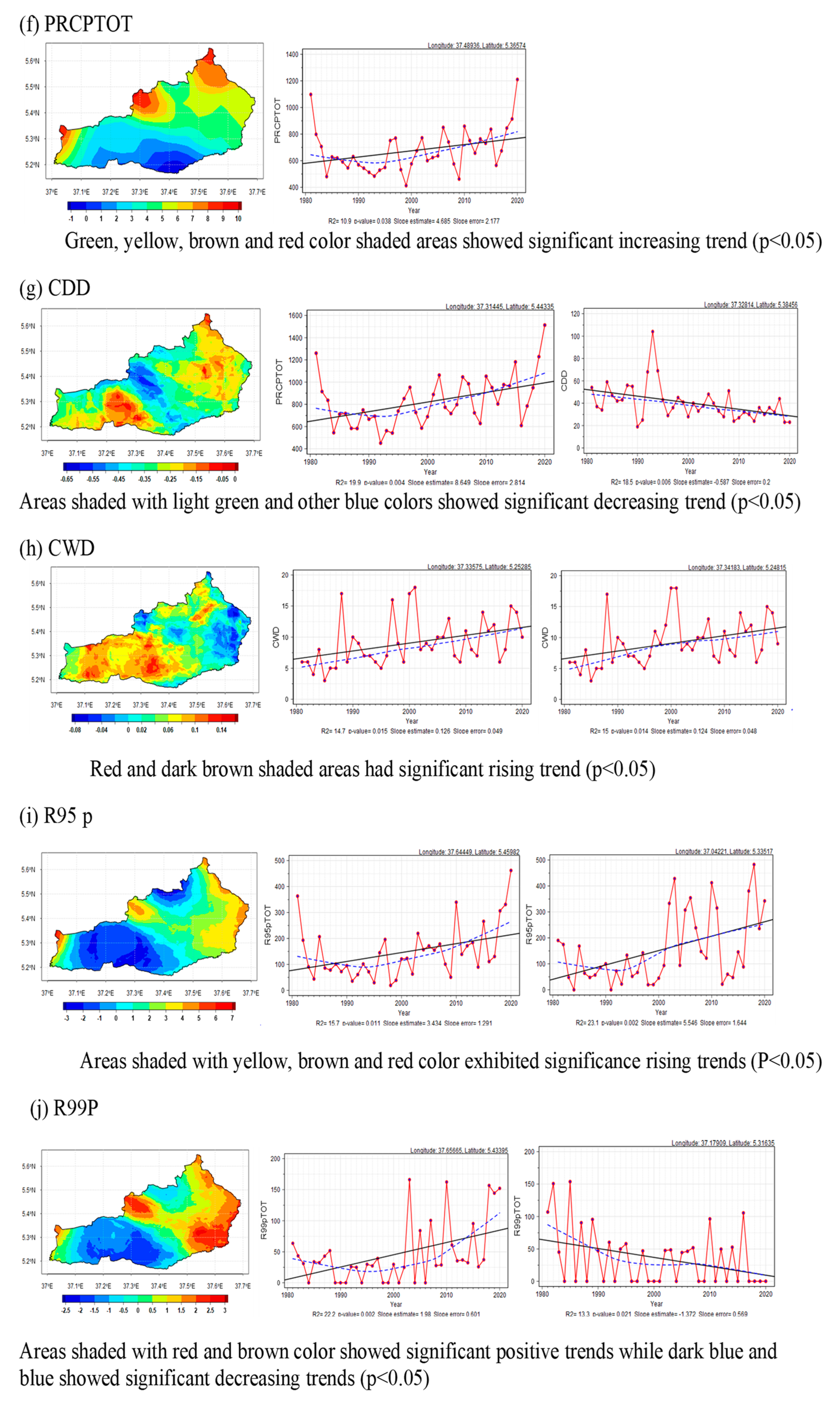Sustainability 16 08442 g006b
