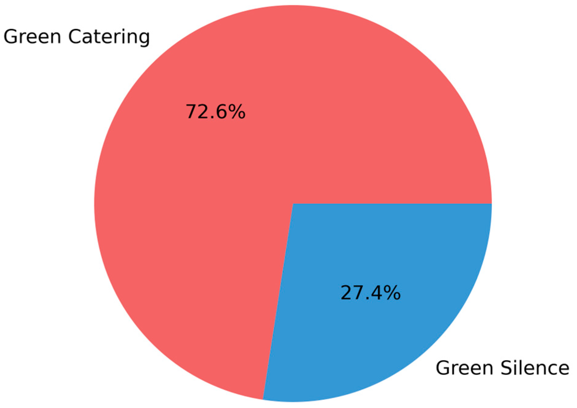 Sustainability 16 08448 g001