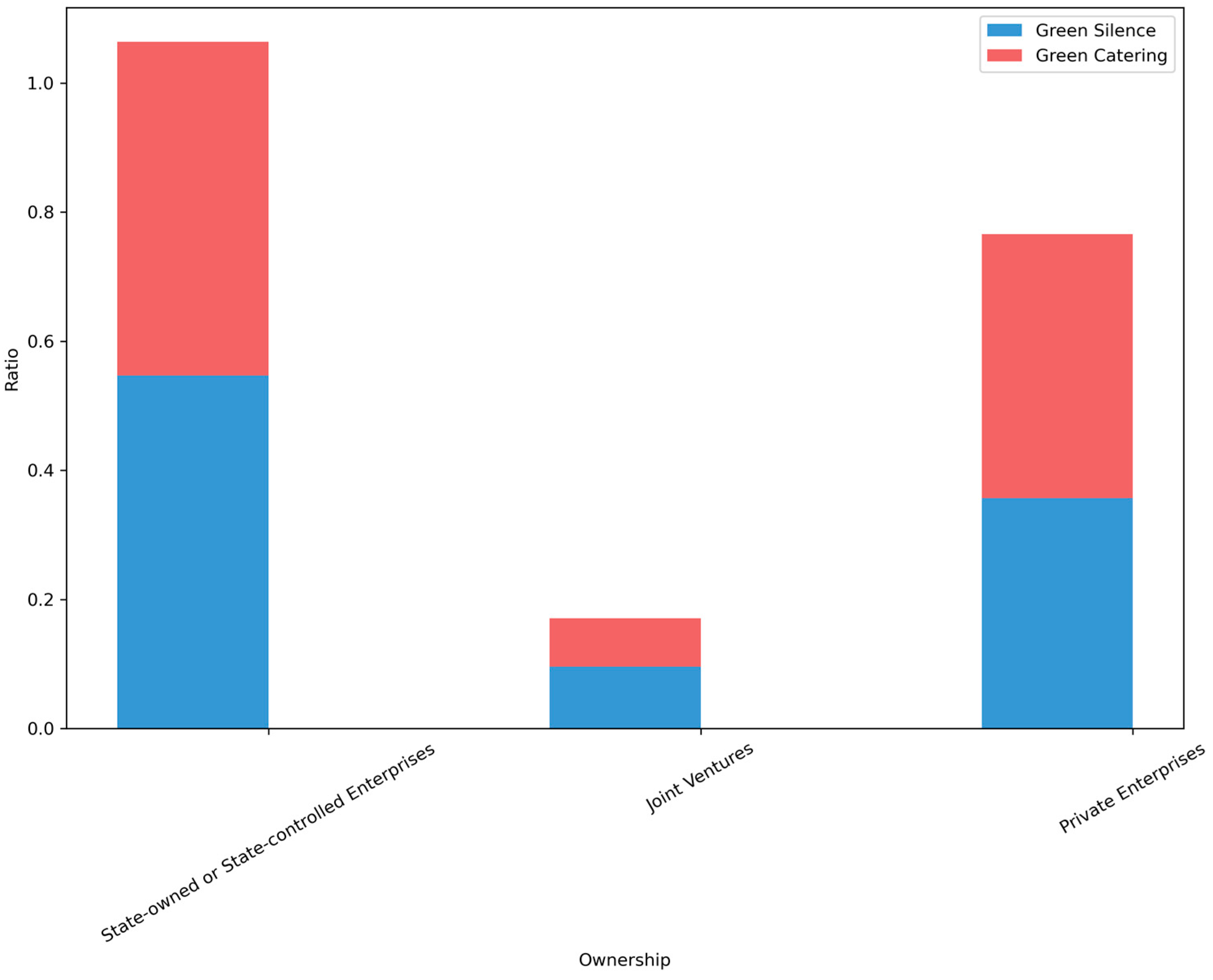 Sustainability 16 08448 g002
