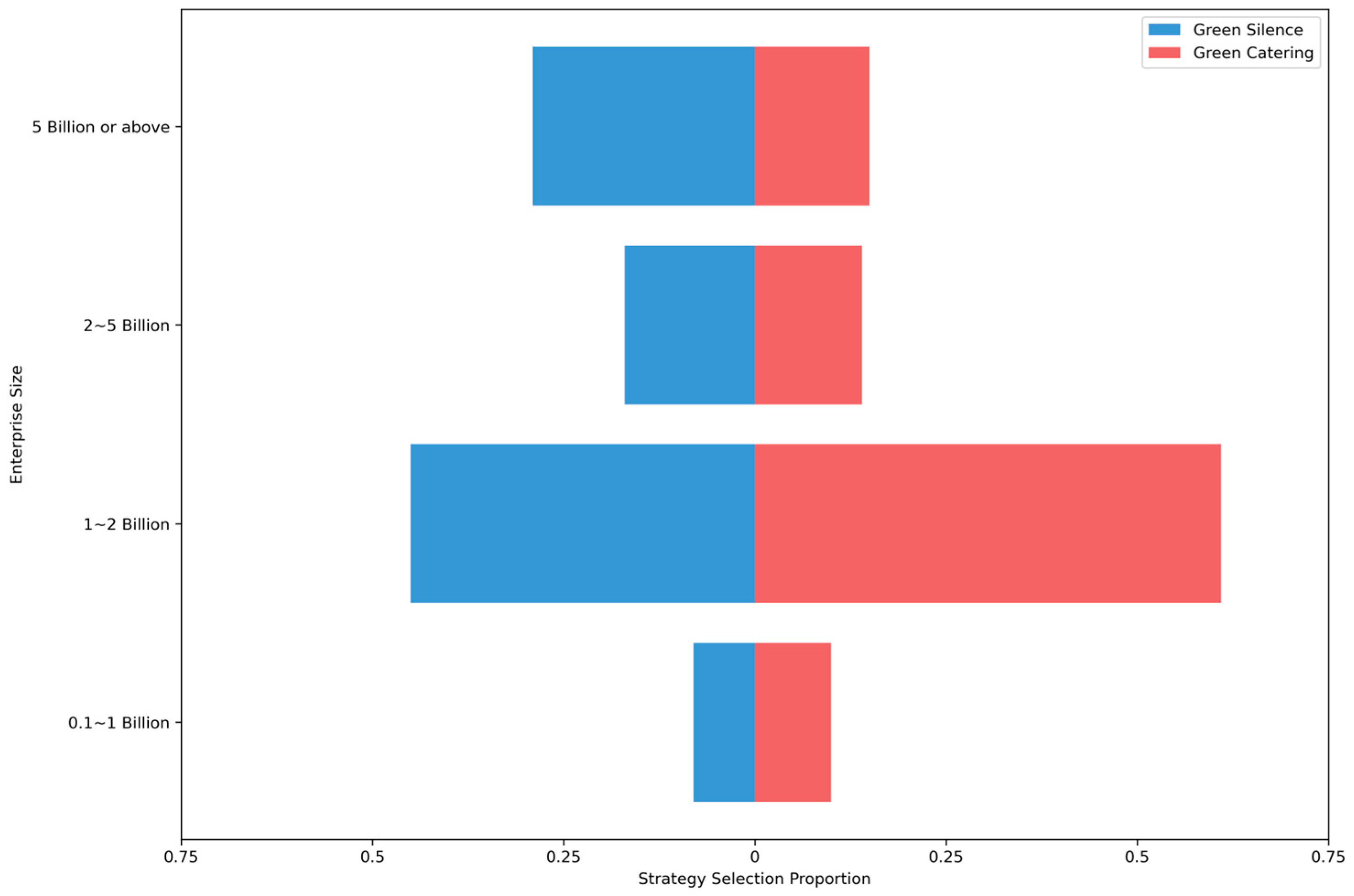 Sustainability 16 08448 g003