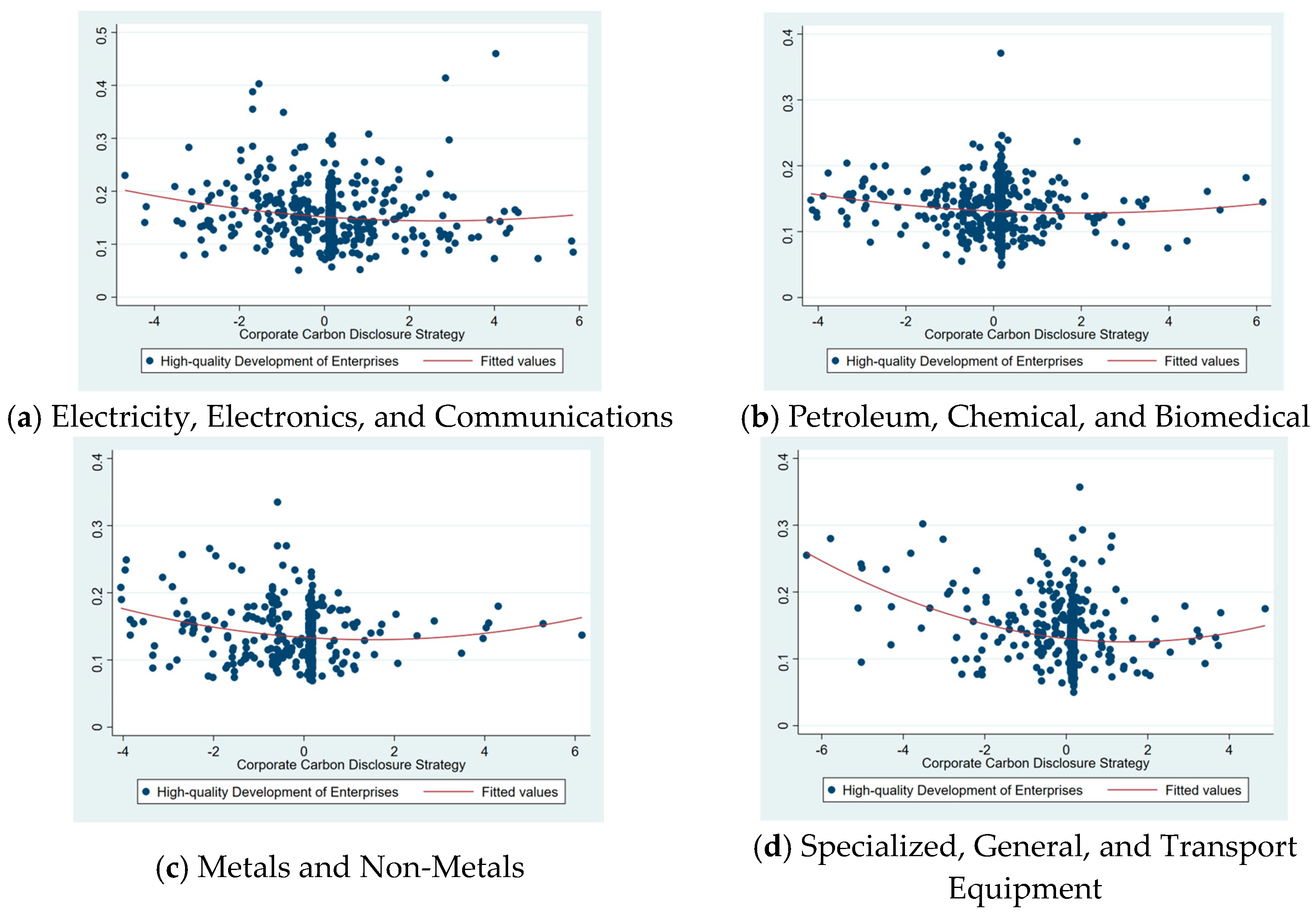 Sustainability 16 08448 g005