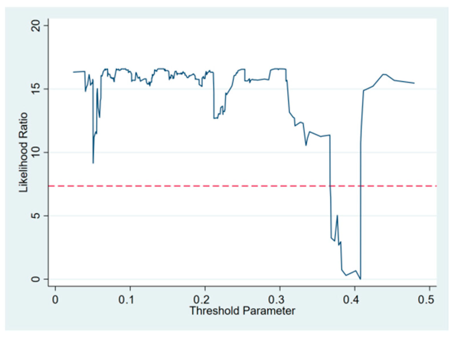Sustainability 16 08448 g006
