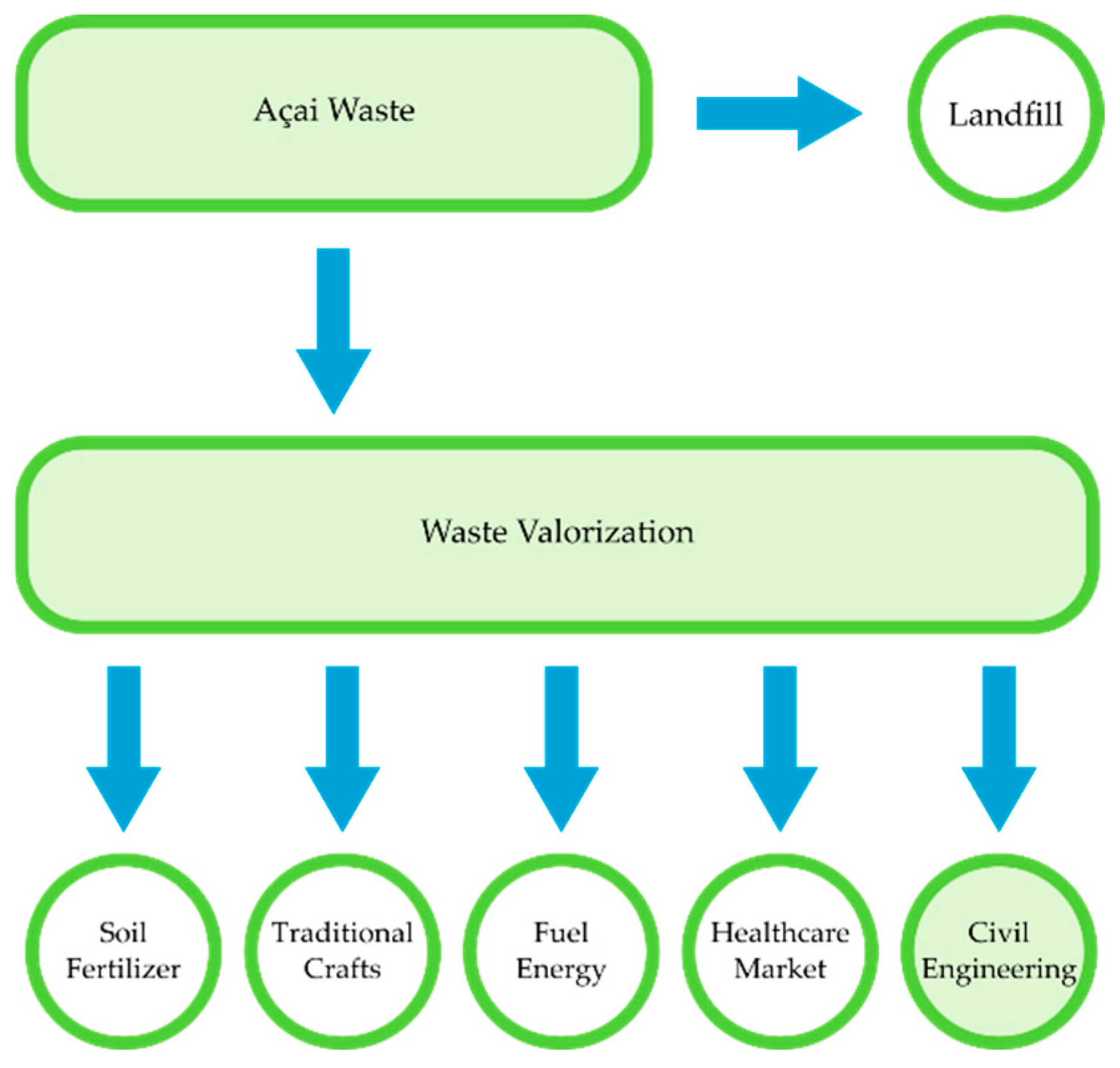 Sustainability 16 08451 g003 Sustainability 16 08451 g003