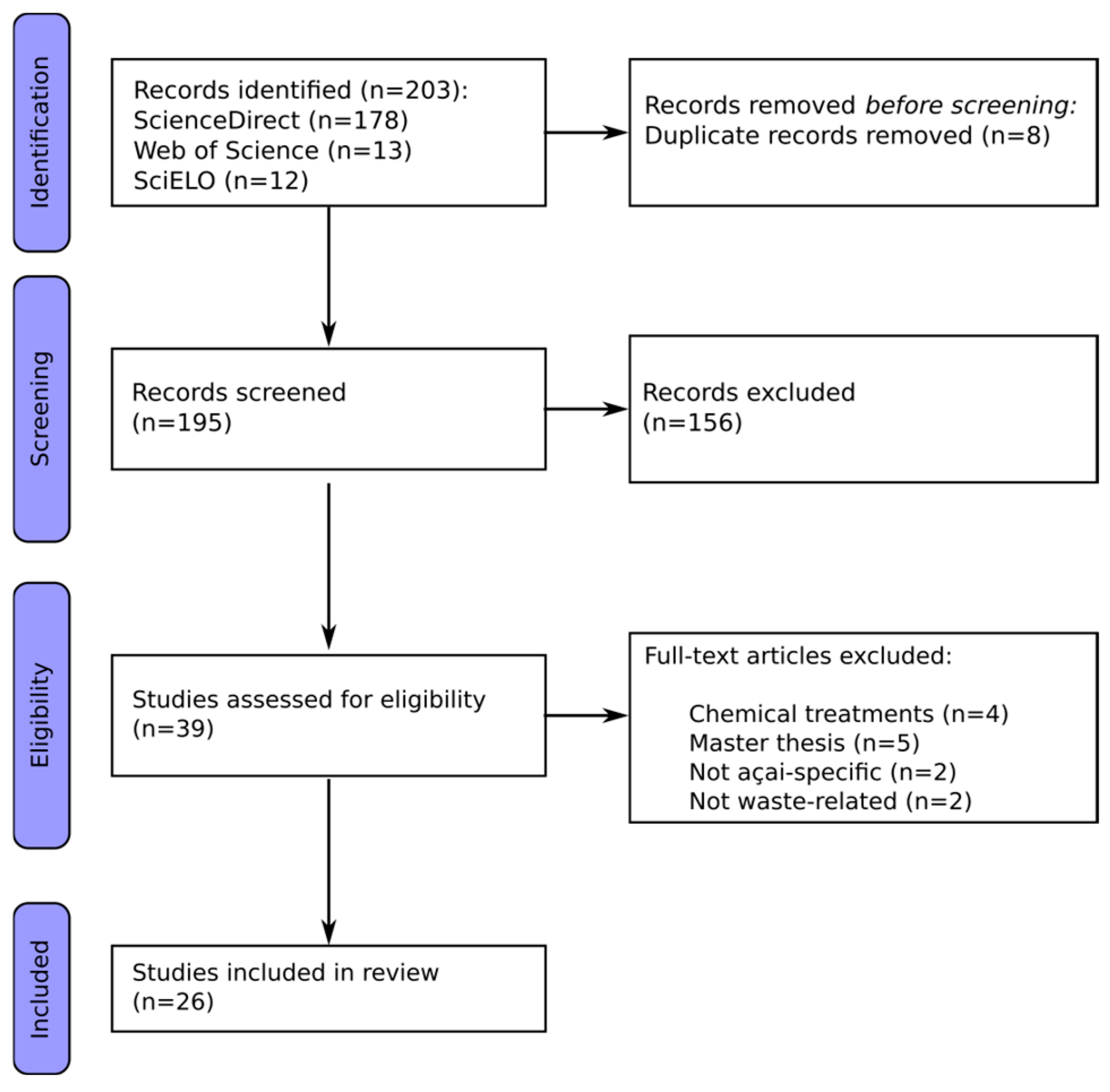 Sustainability 16 08451 g005 Sustainability 16 08451 g005