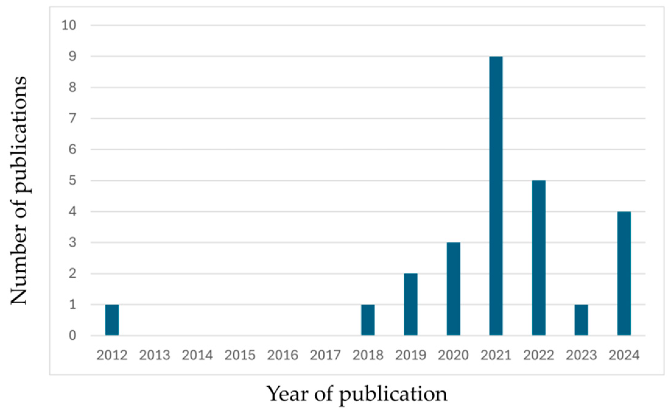 Sustainability 16 08451 g006 Sustainability 16 08451 g006