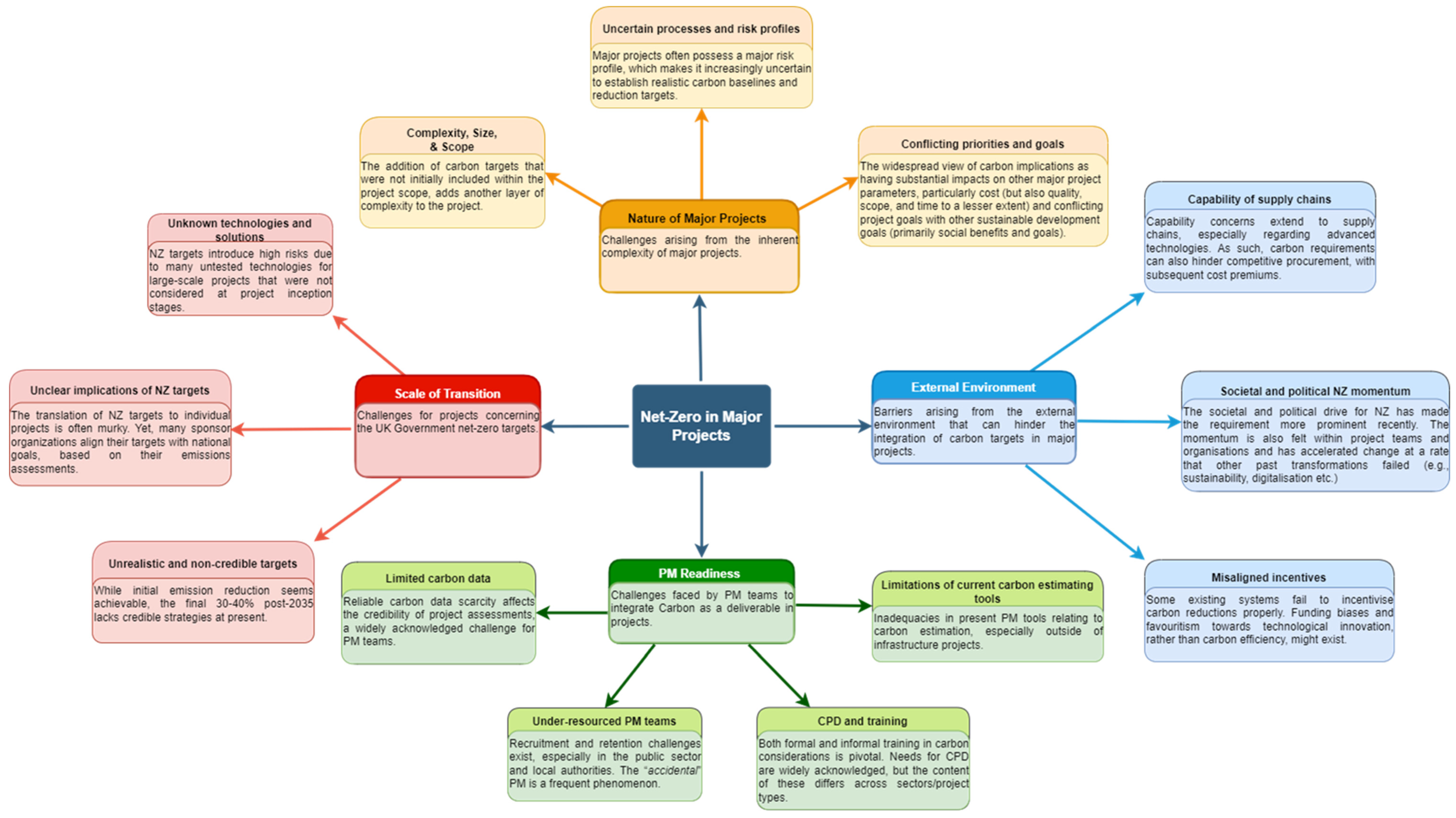 Sustainability 16 08453 g001