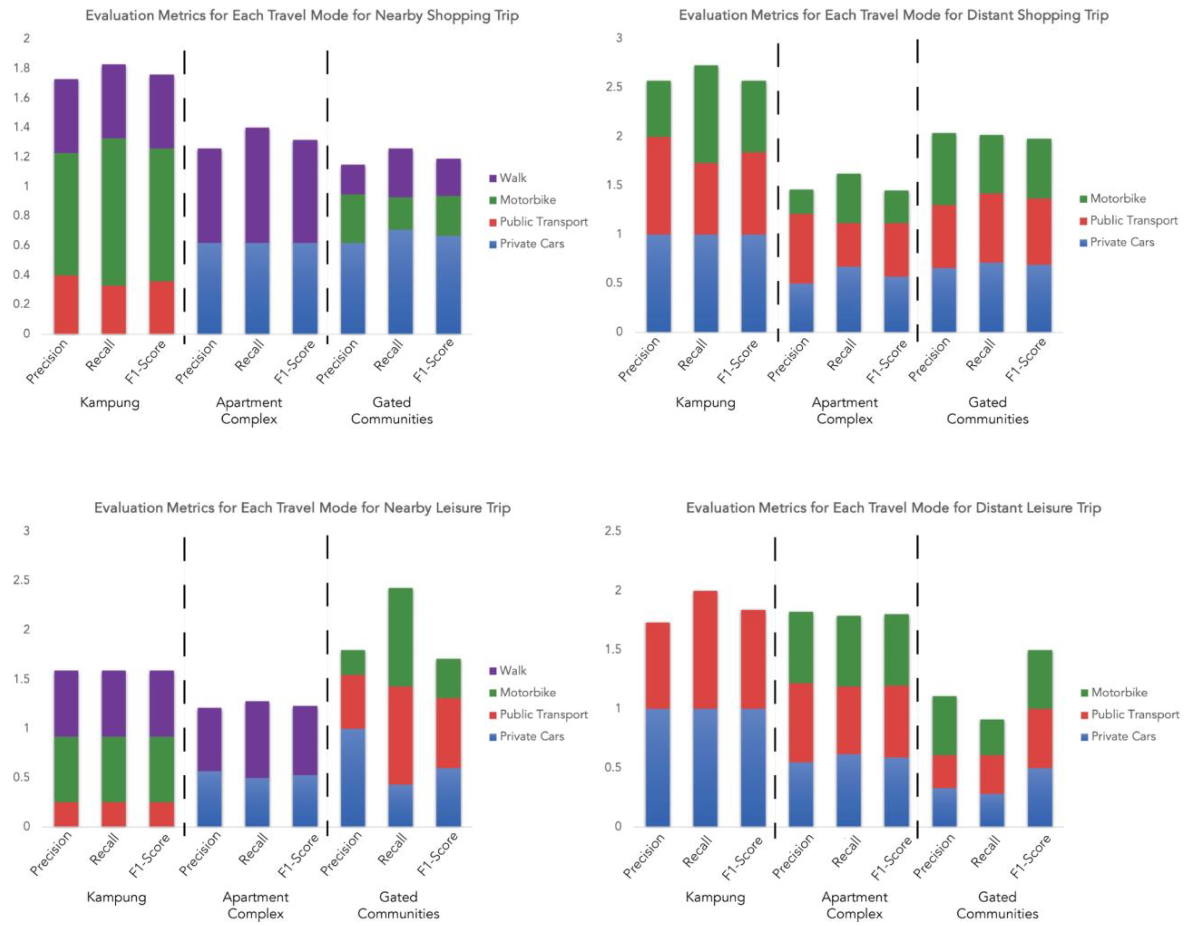Sustainability 16 08454 g004