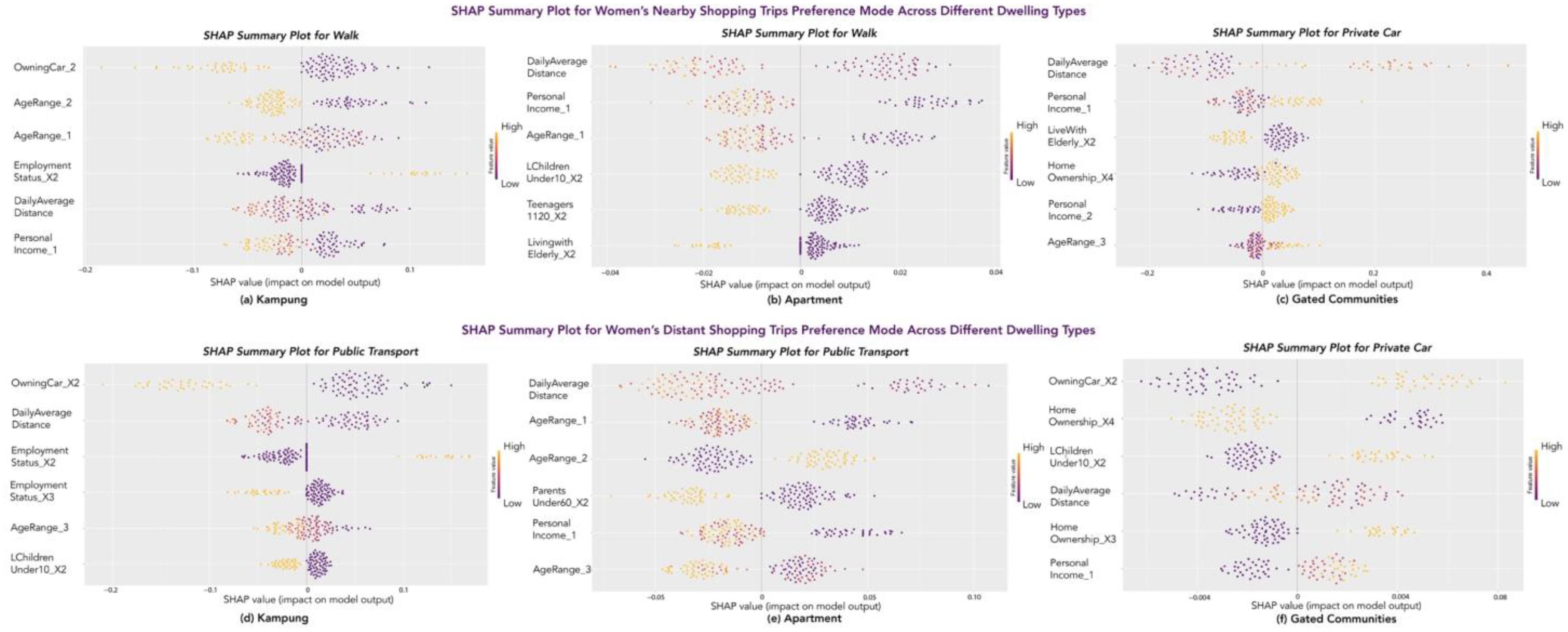 Sustainability 16 08454 g005