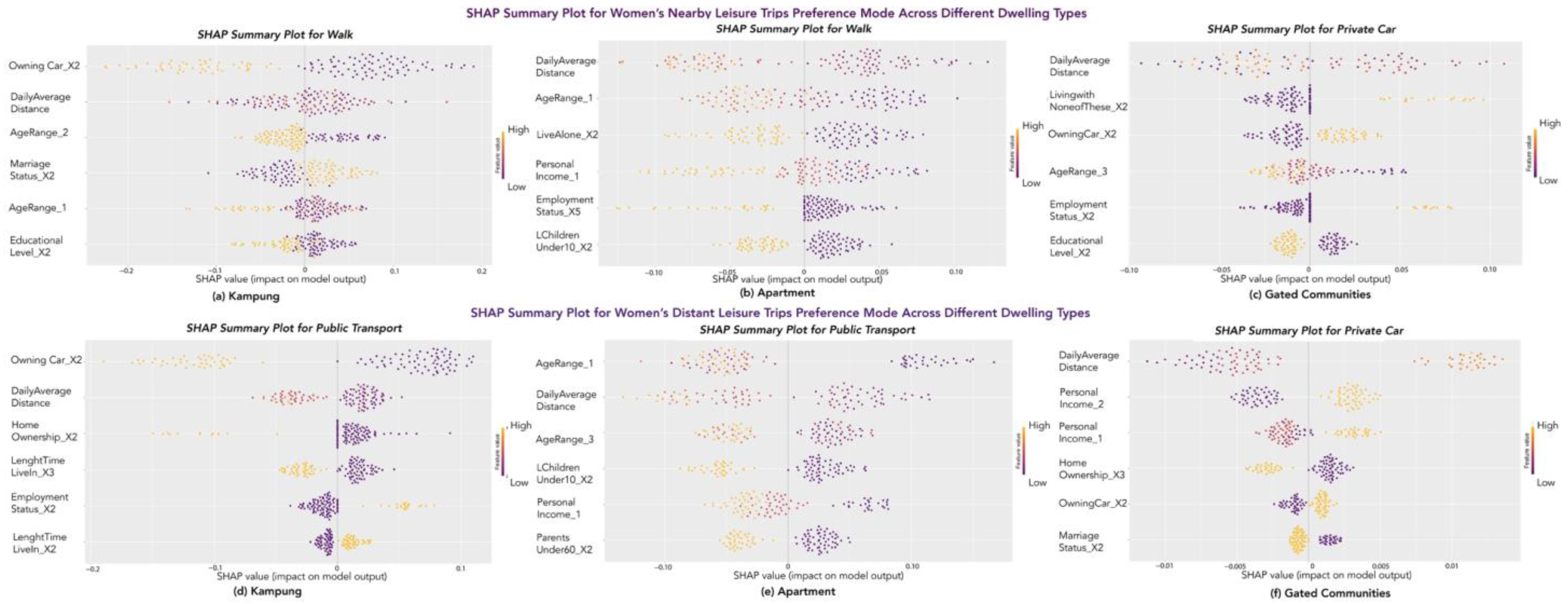 Sustainability 16 08454 g006