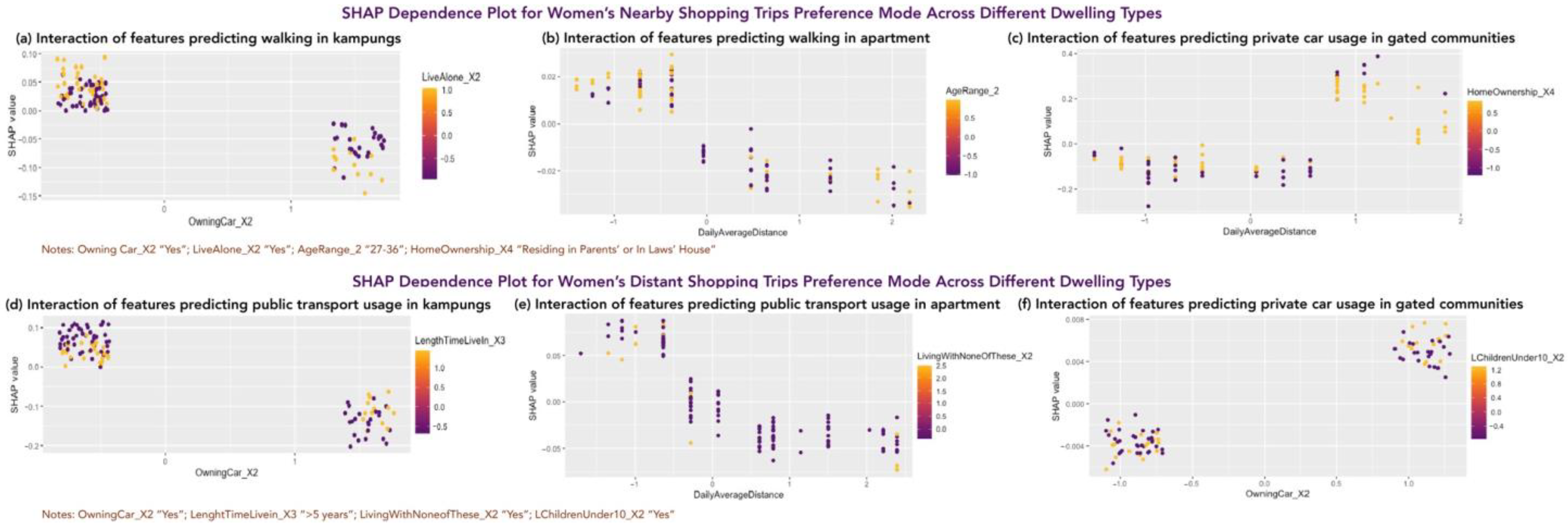 Sustainability 16 08454 g007