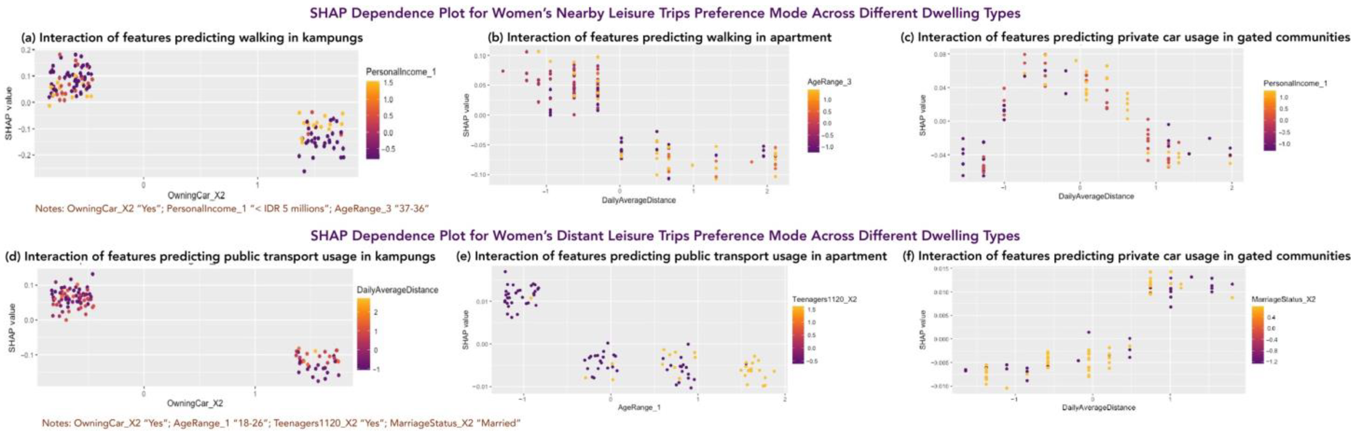 Sustainability 16 08454 g008