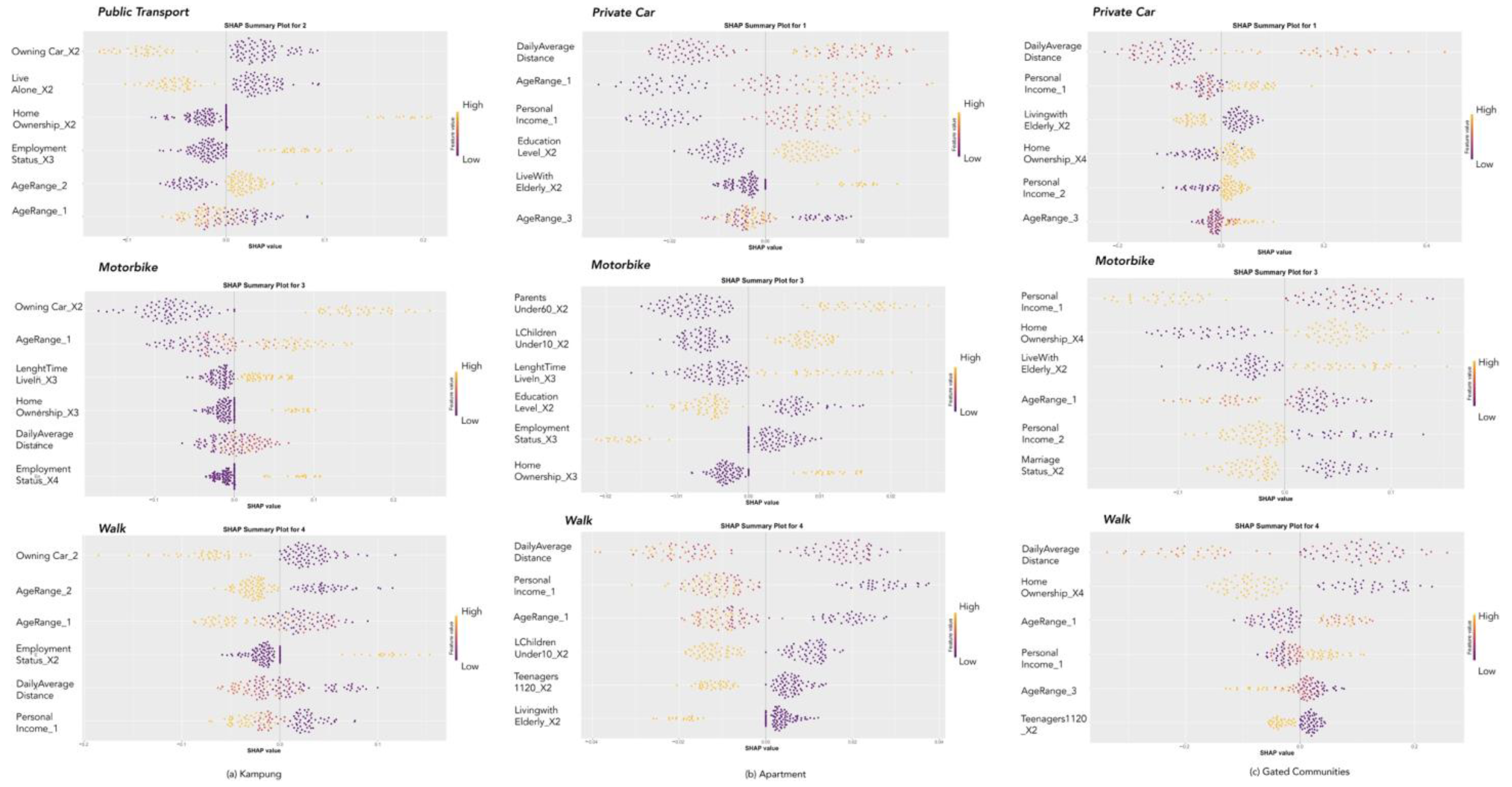 Sustainability 16 08454 g0a1