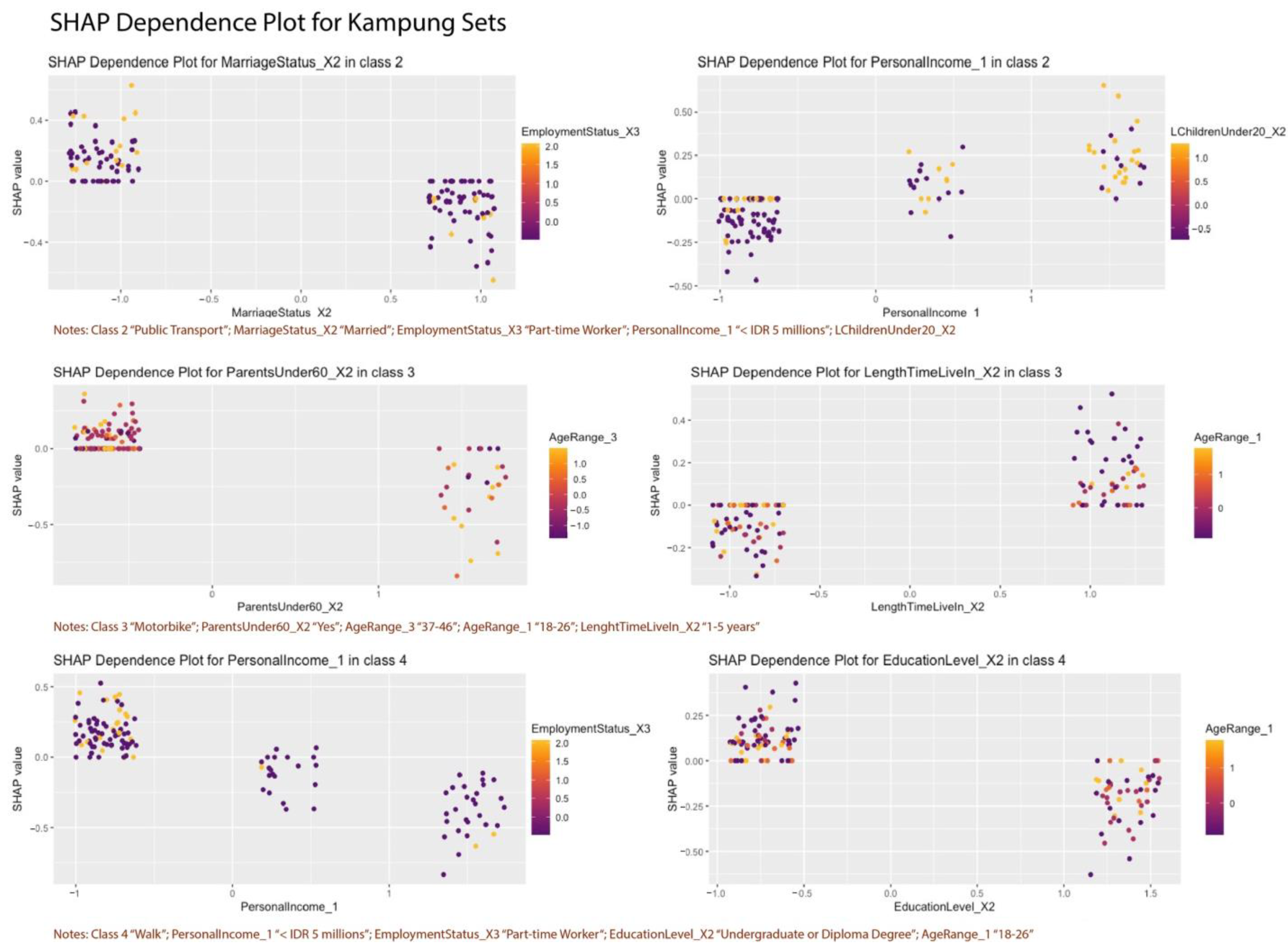 Sustainability 16 08454 g0a12