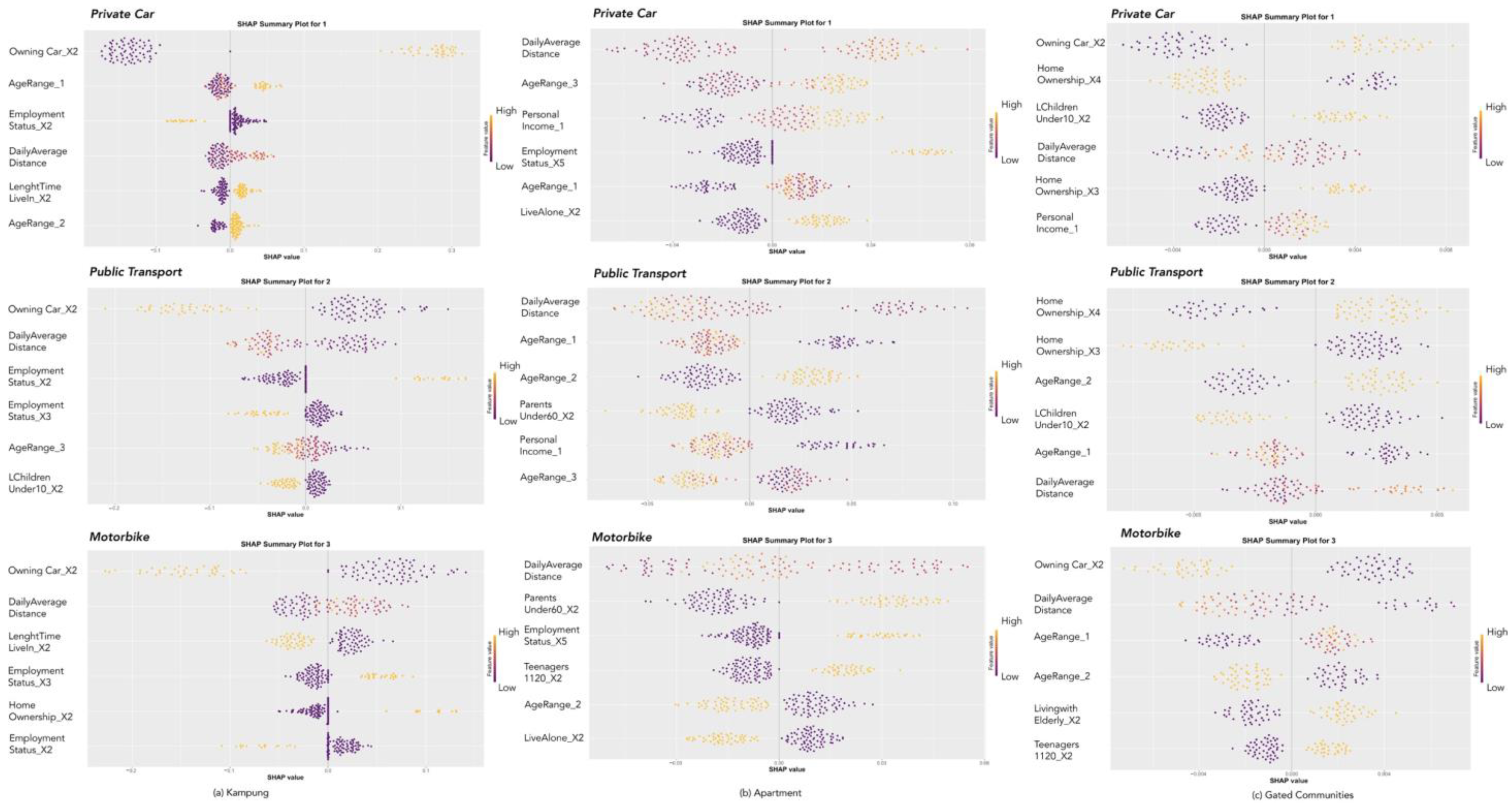 Sustainability 16 08454 g0a2