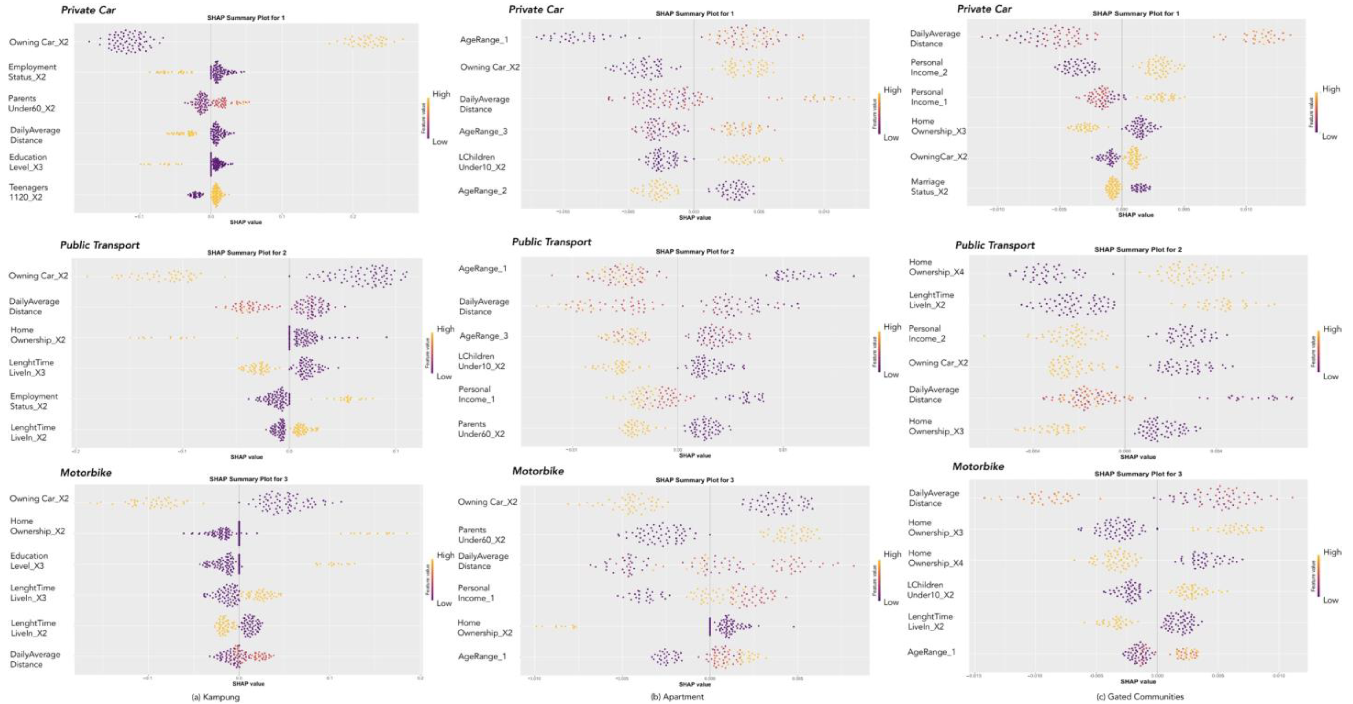 Sustainability 16 08454 g0a5