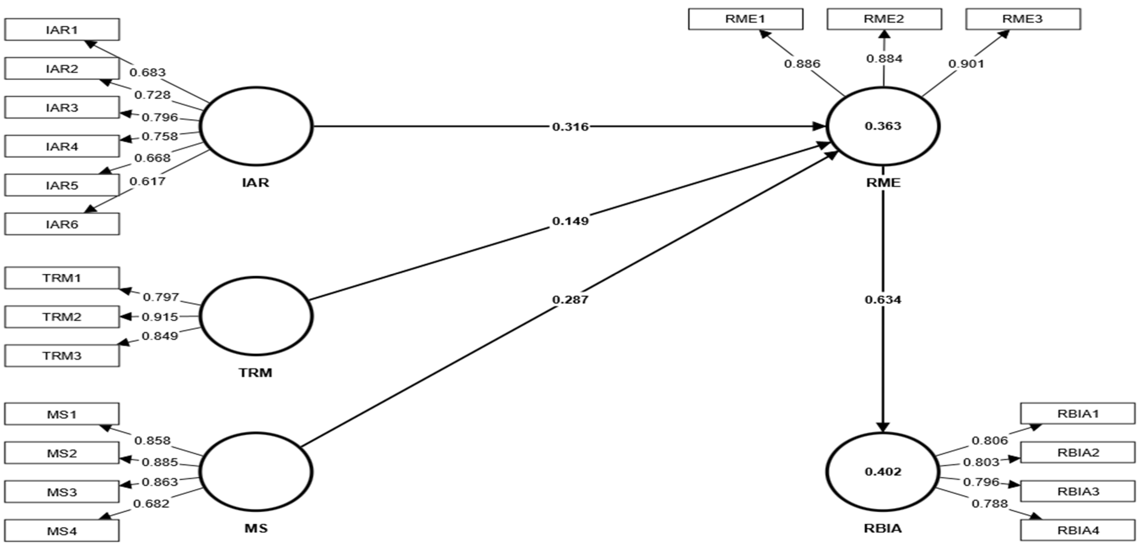 Sustainability 16 08455 g001