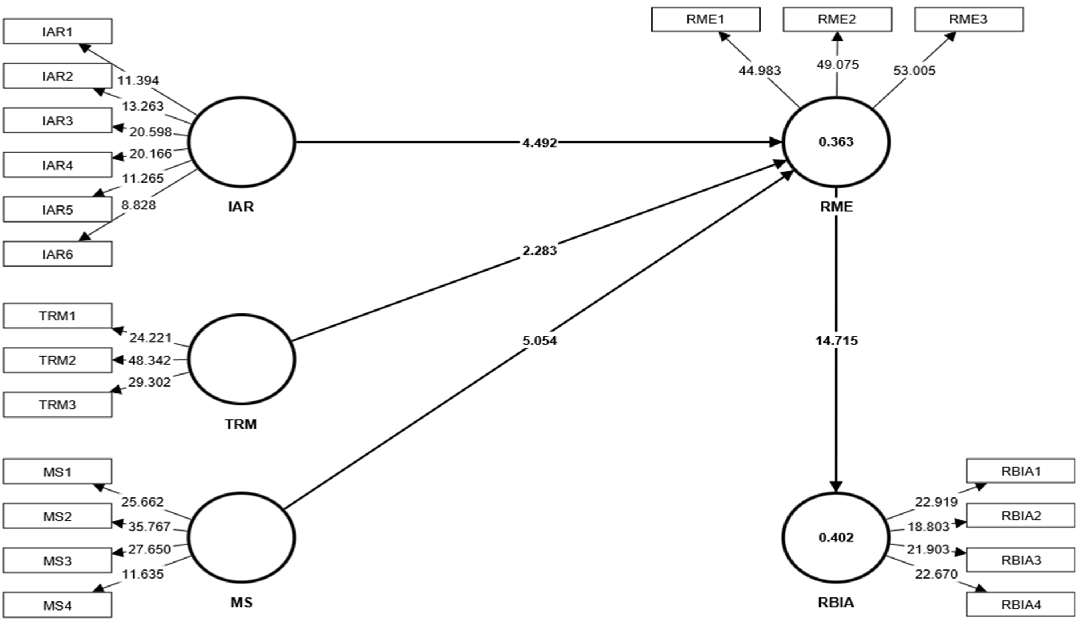 Sustainability 16 08455 g002