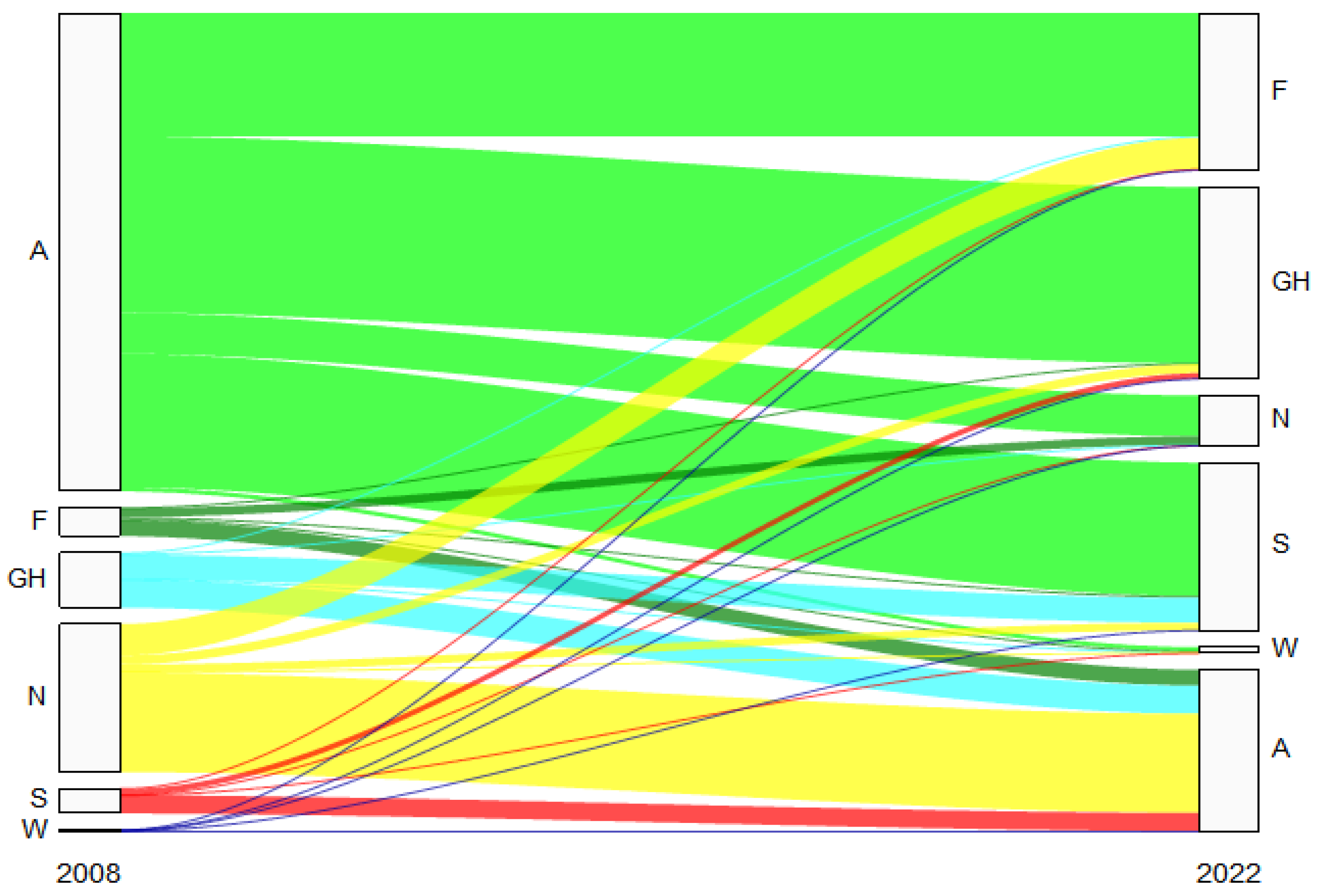 Sustainability 16 08456 g007 Sustainability 16 08456 g007