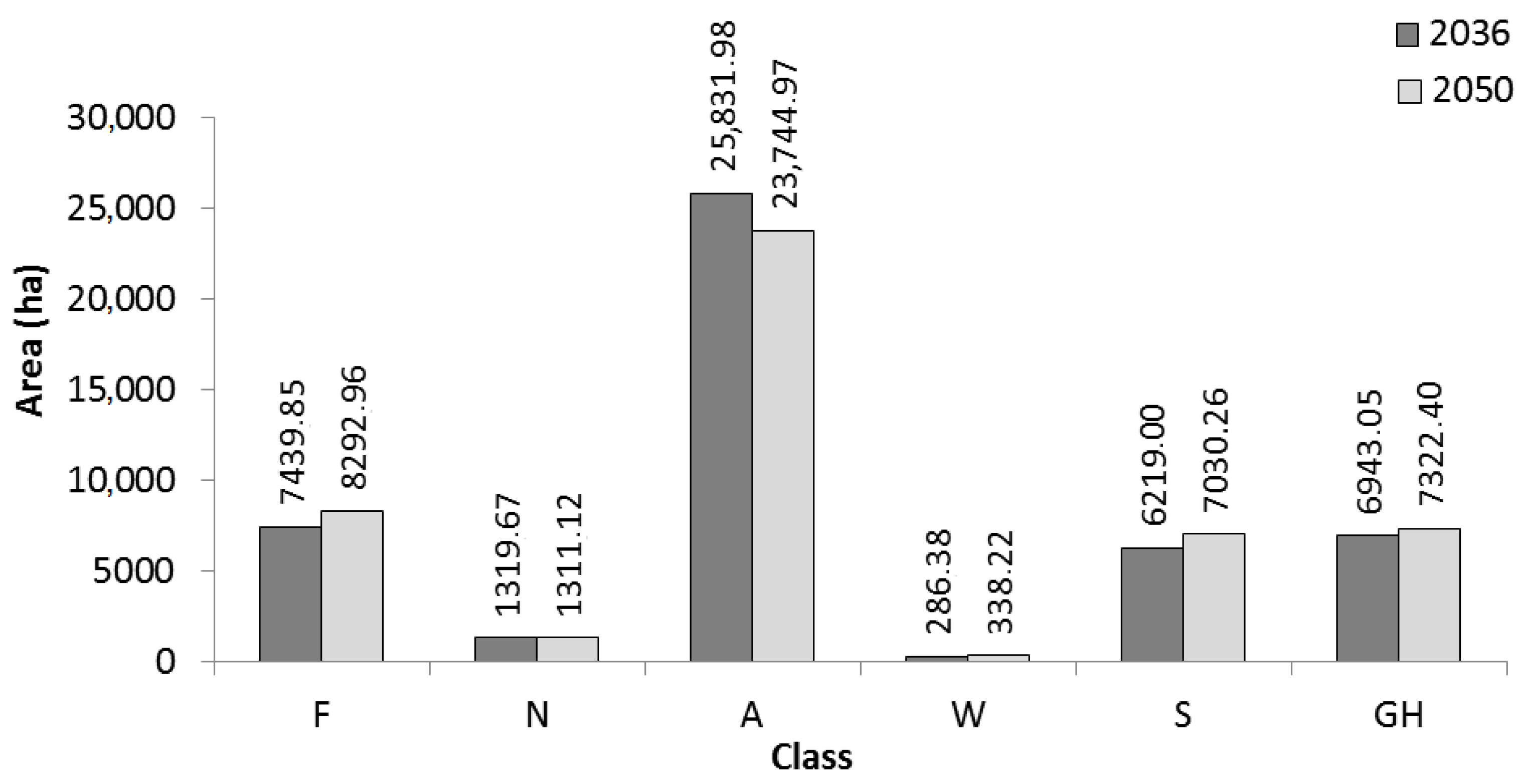 Sustainability 16 08456 g009 Sustainability 16 08456 g009