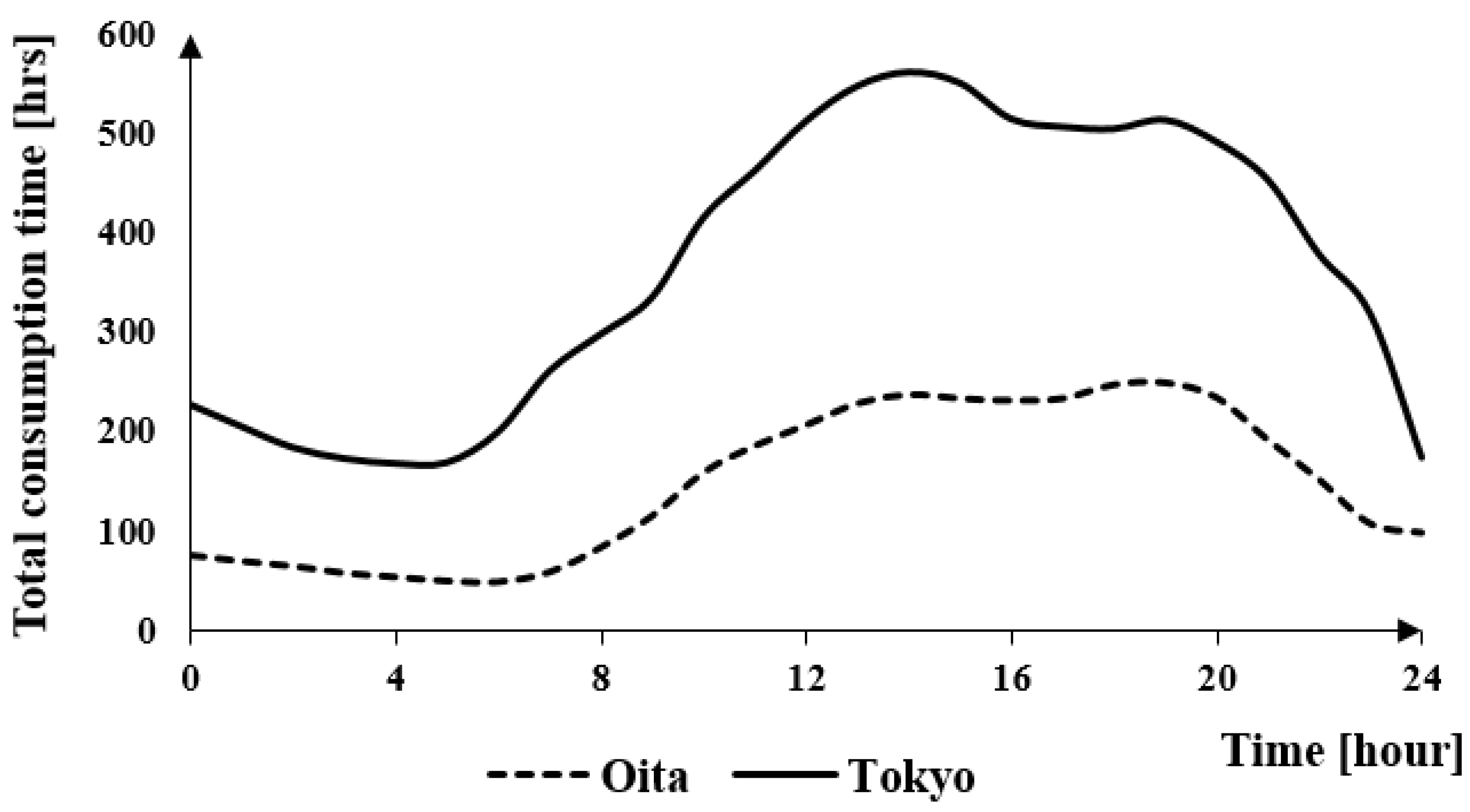 Sustainability 16 08457 g004
