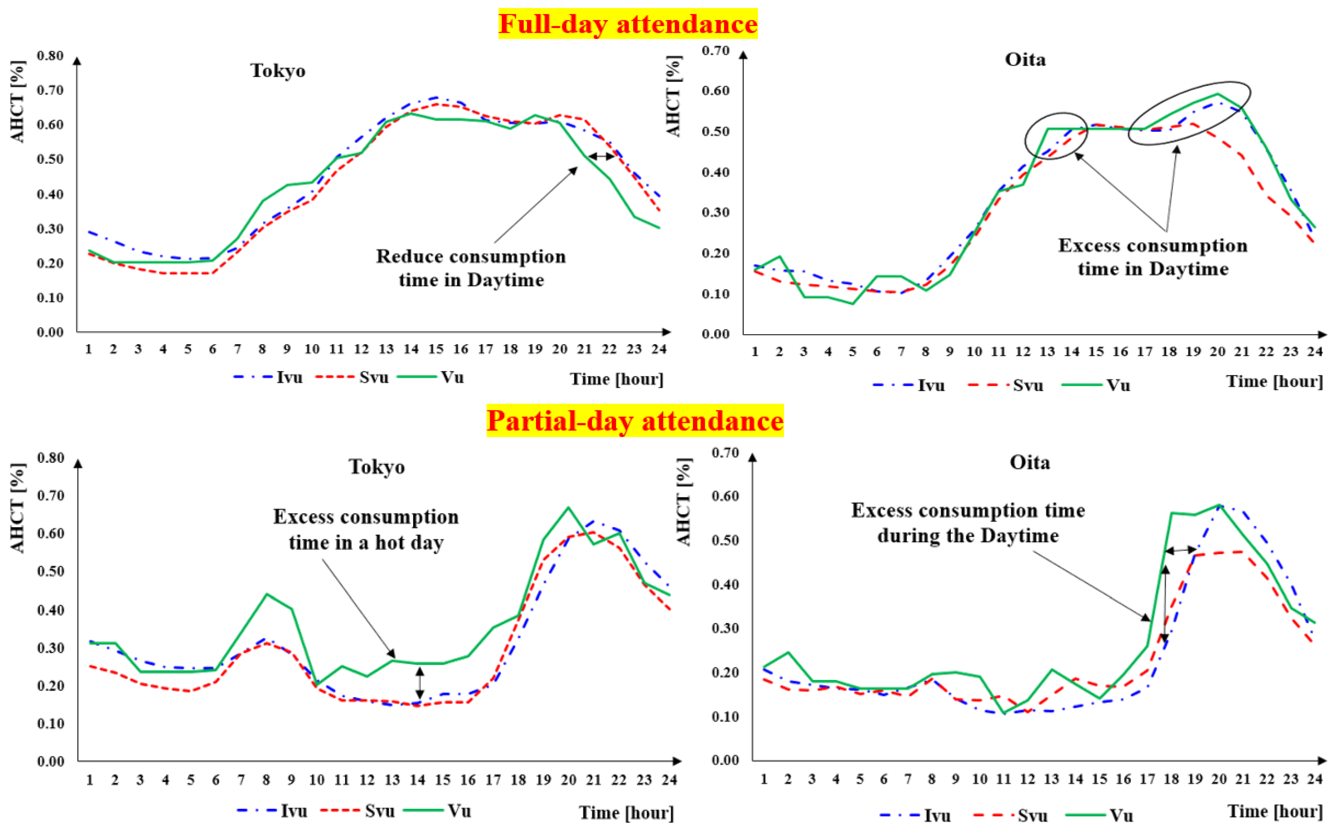 Sustainability 16 08457 g005