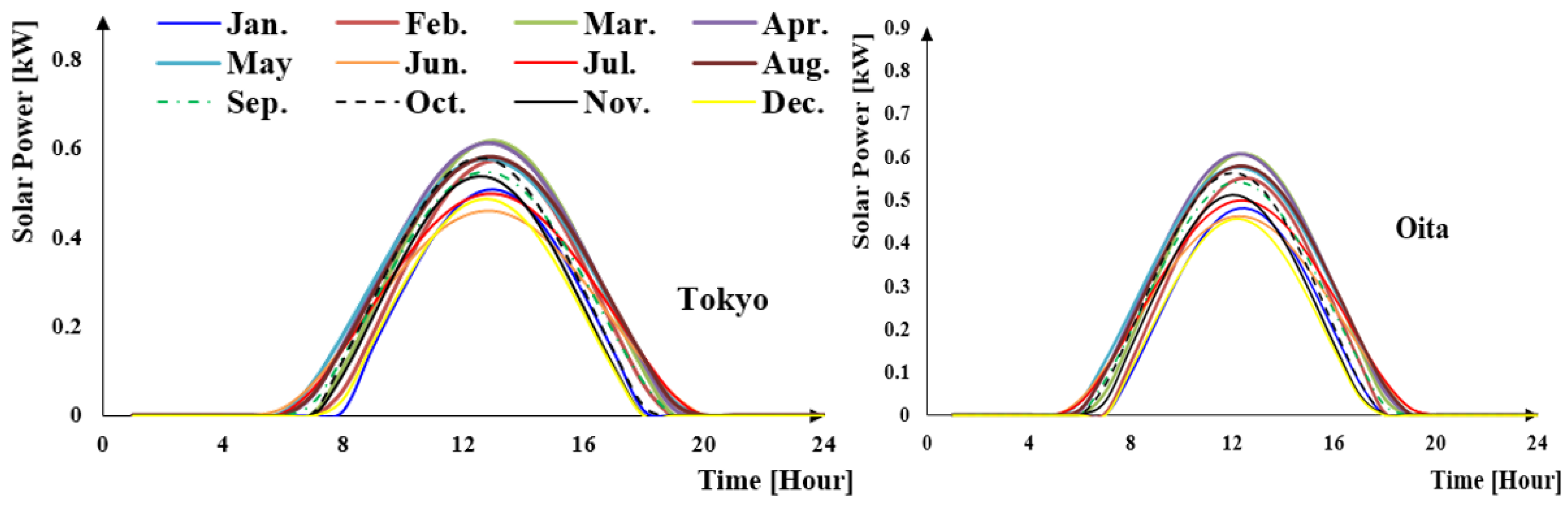 Sustainability 16 08457 g007