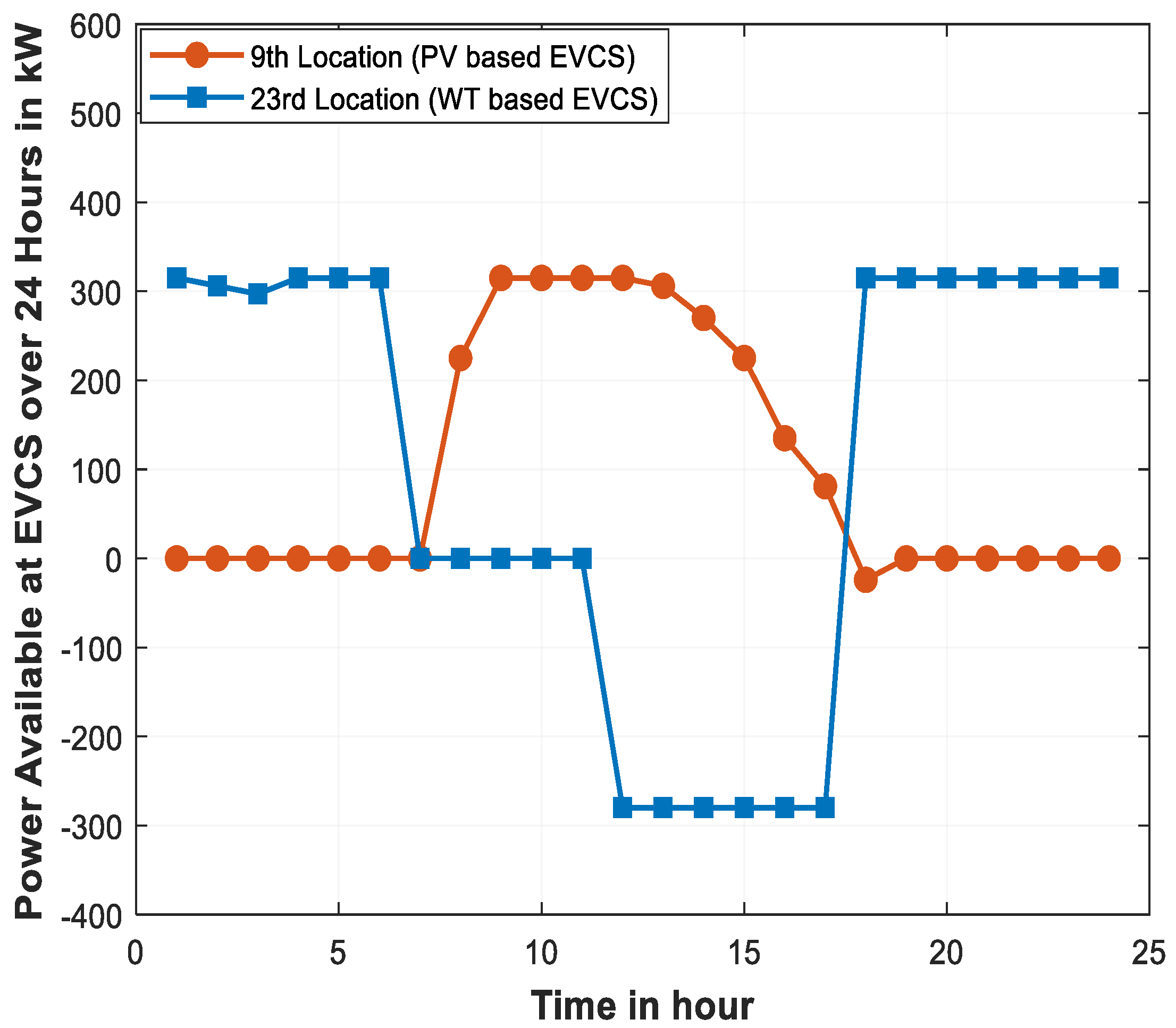 Sustainability 16 08458 g008