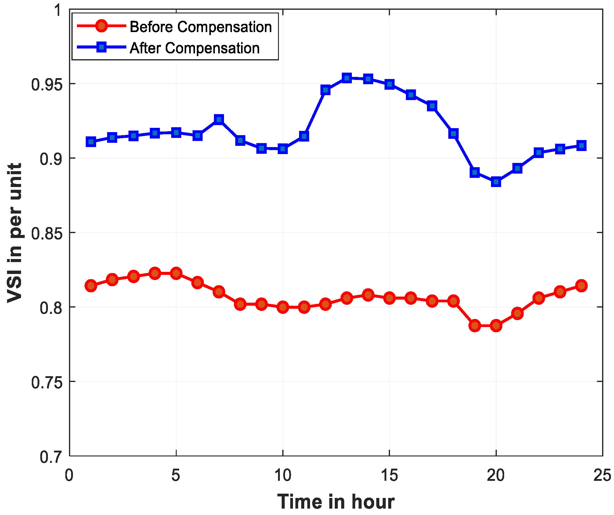 Sustainability 16 08458 g011