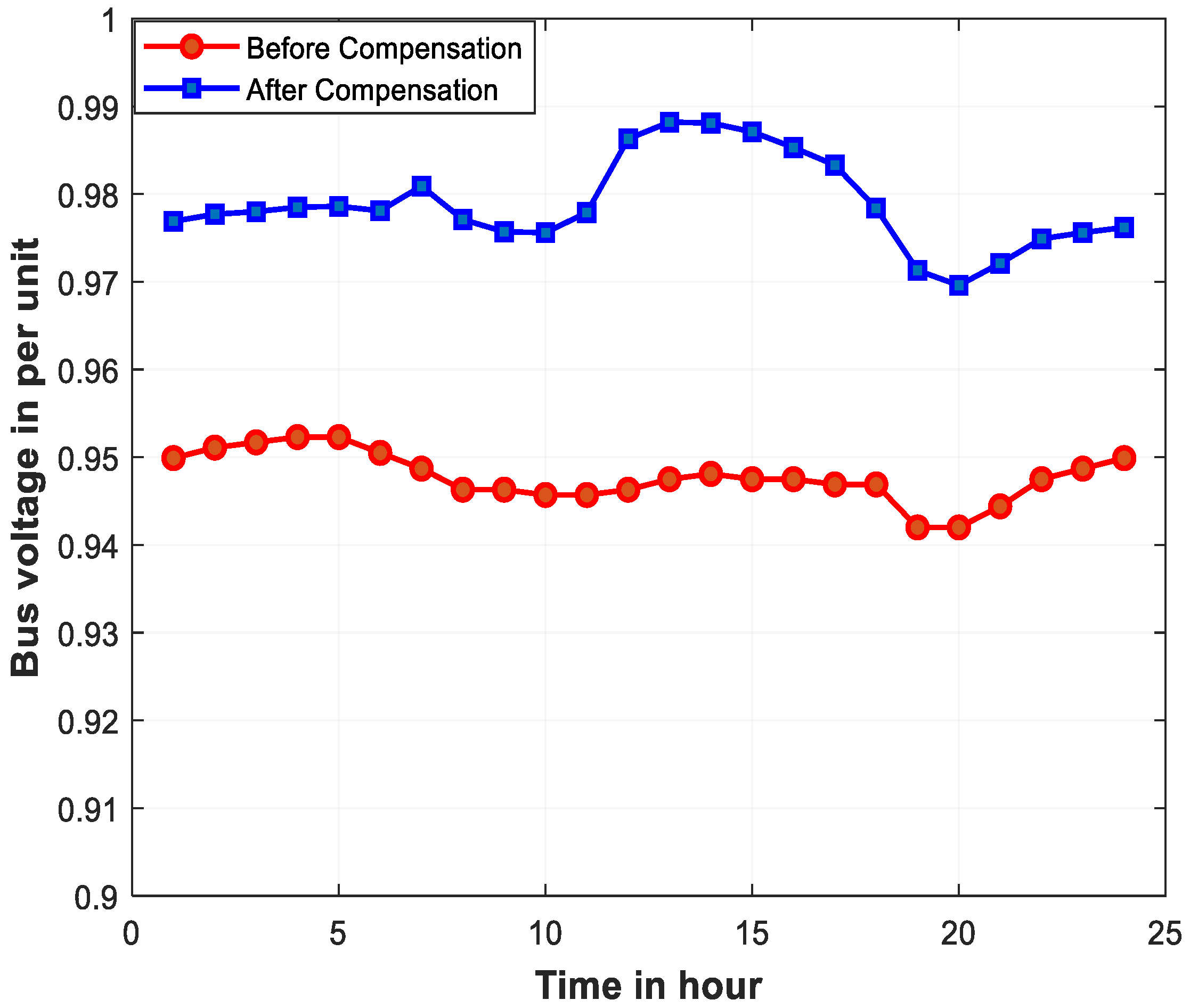 Sustainability 16 08458 g012