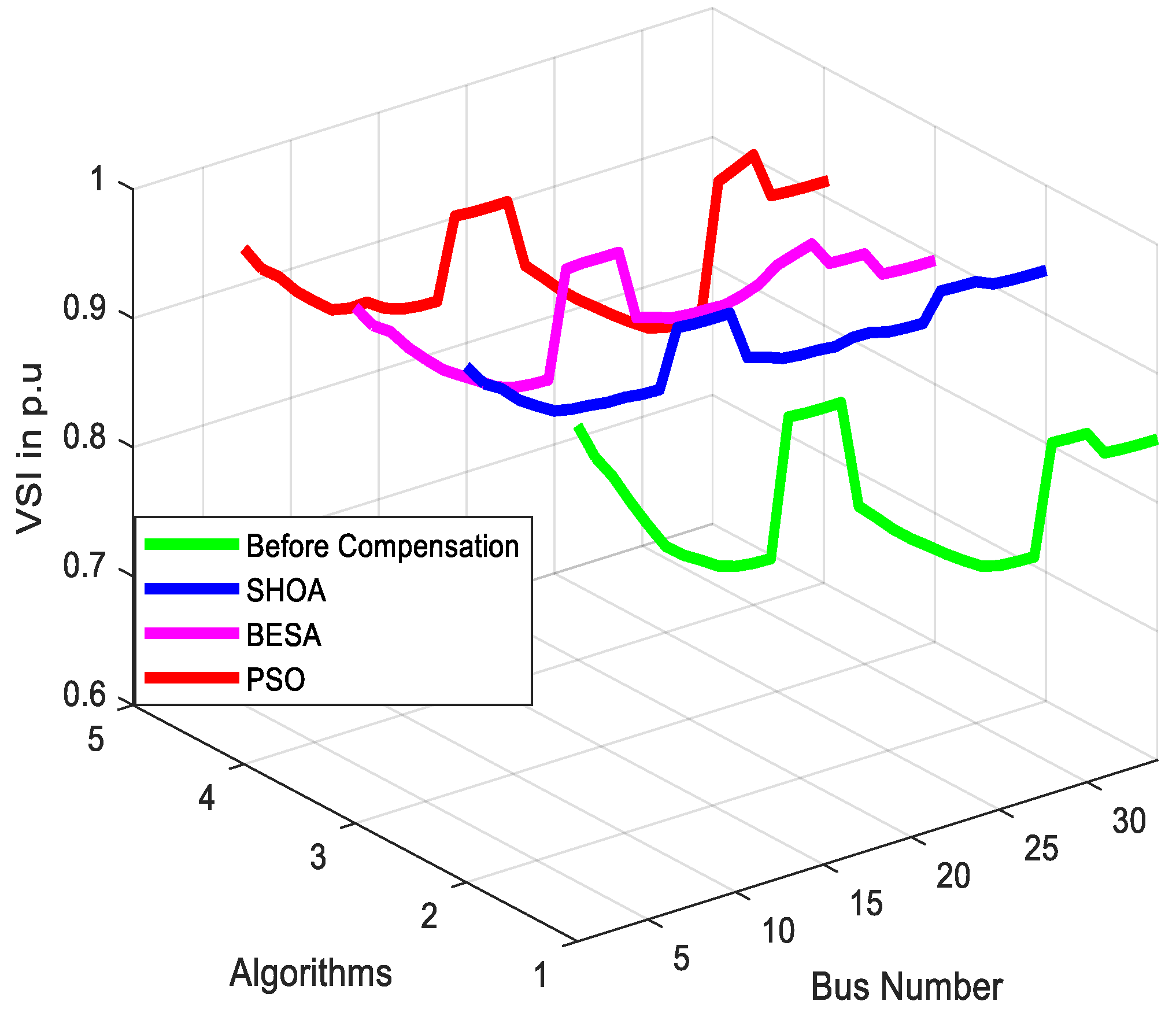 Sustainability 16 08458 g015