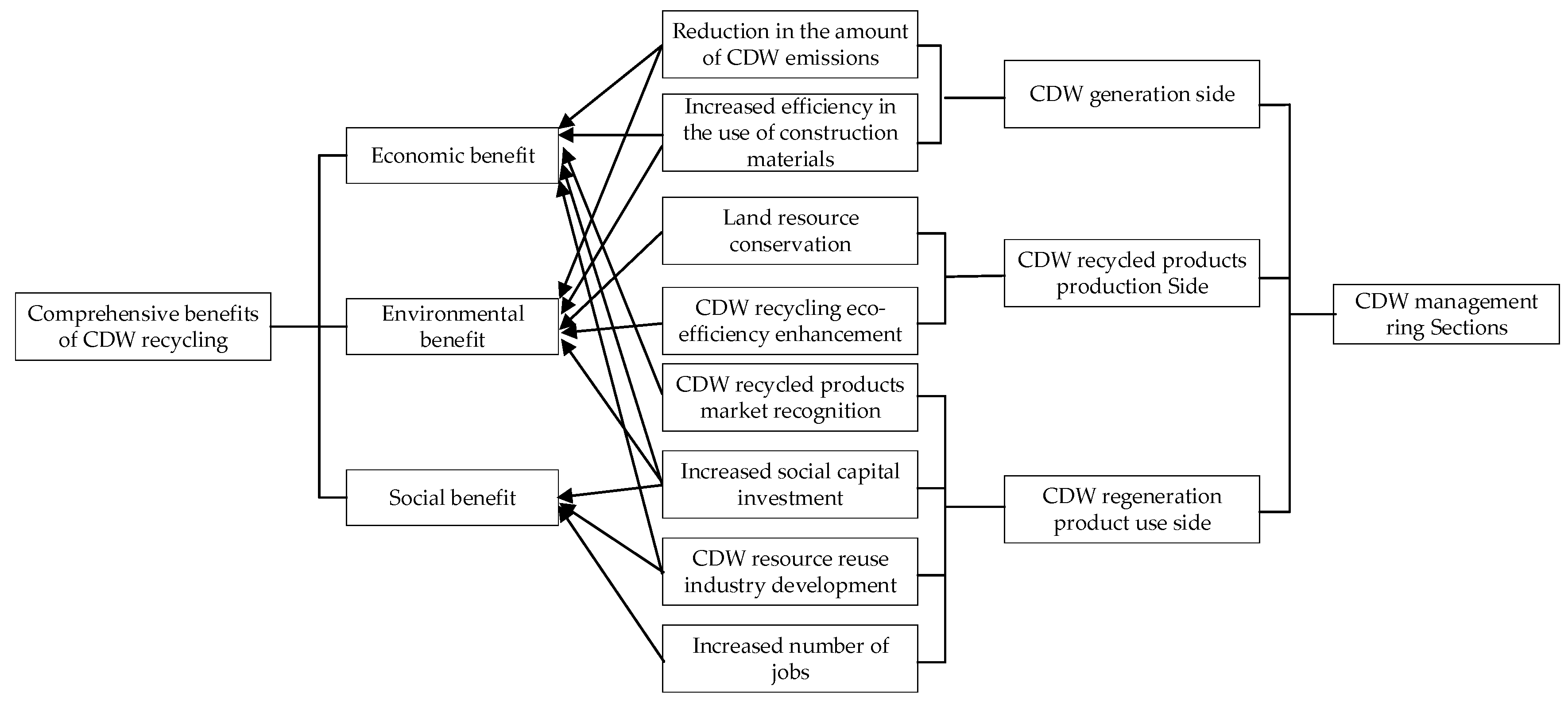 Sustainability 16 08459 g001