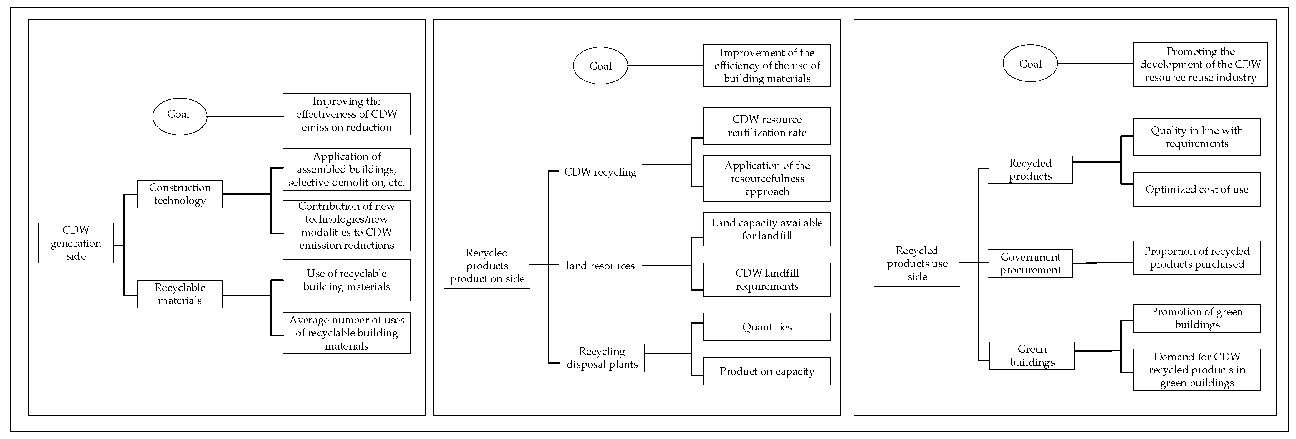 Sustainability 16 08459 g002