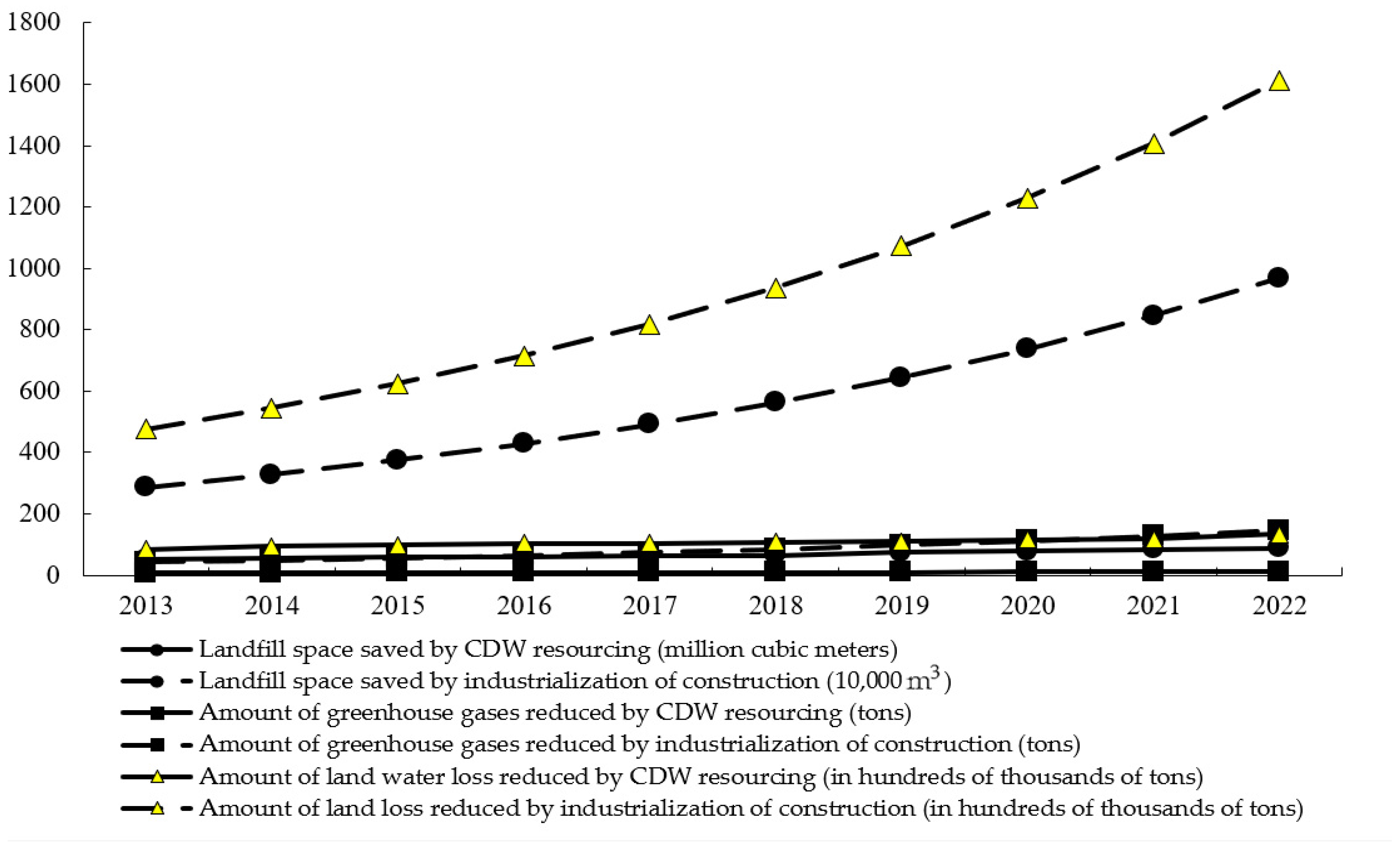Sustainability 16 08459 g003
