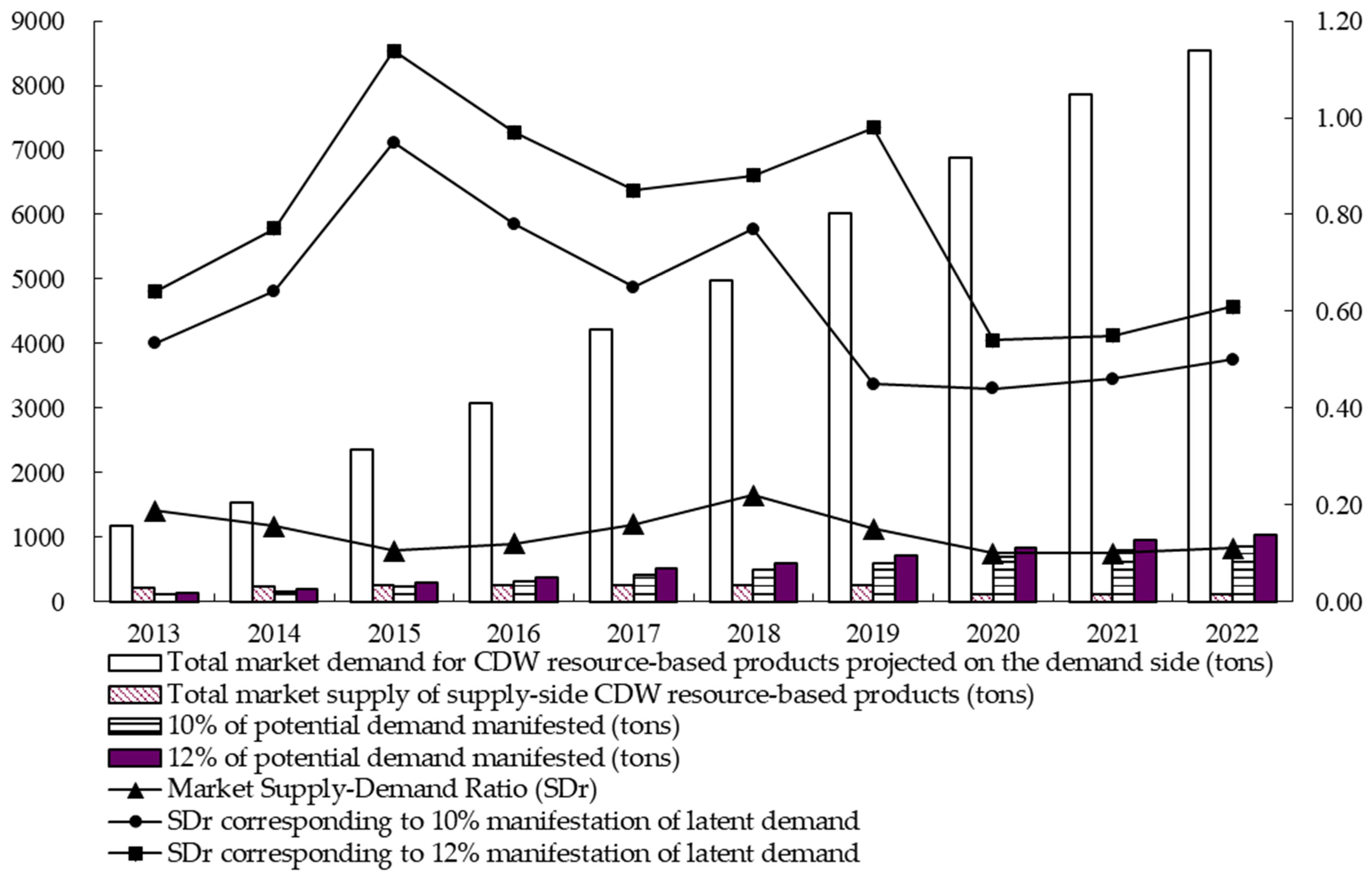 Sustainability 16 08459 g005