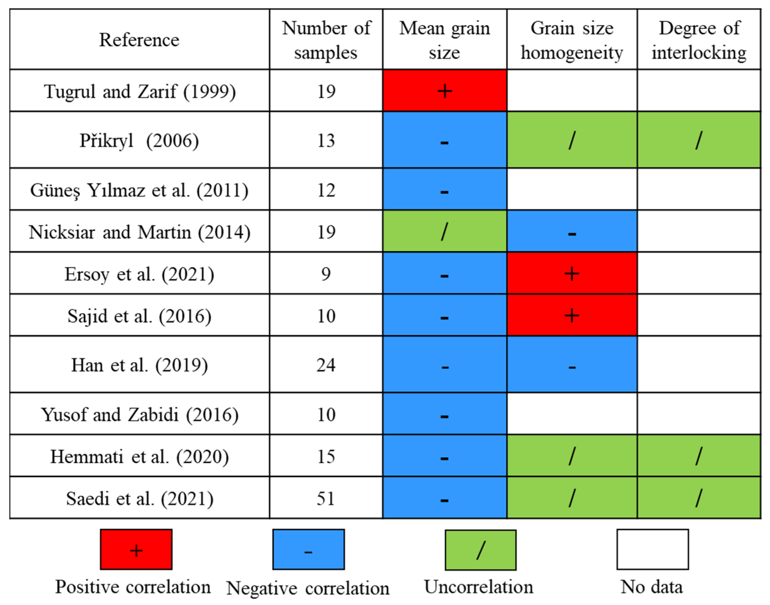 Sustainability 16 08460 g002