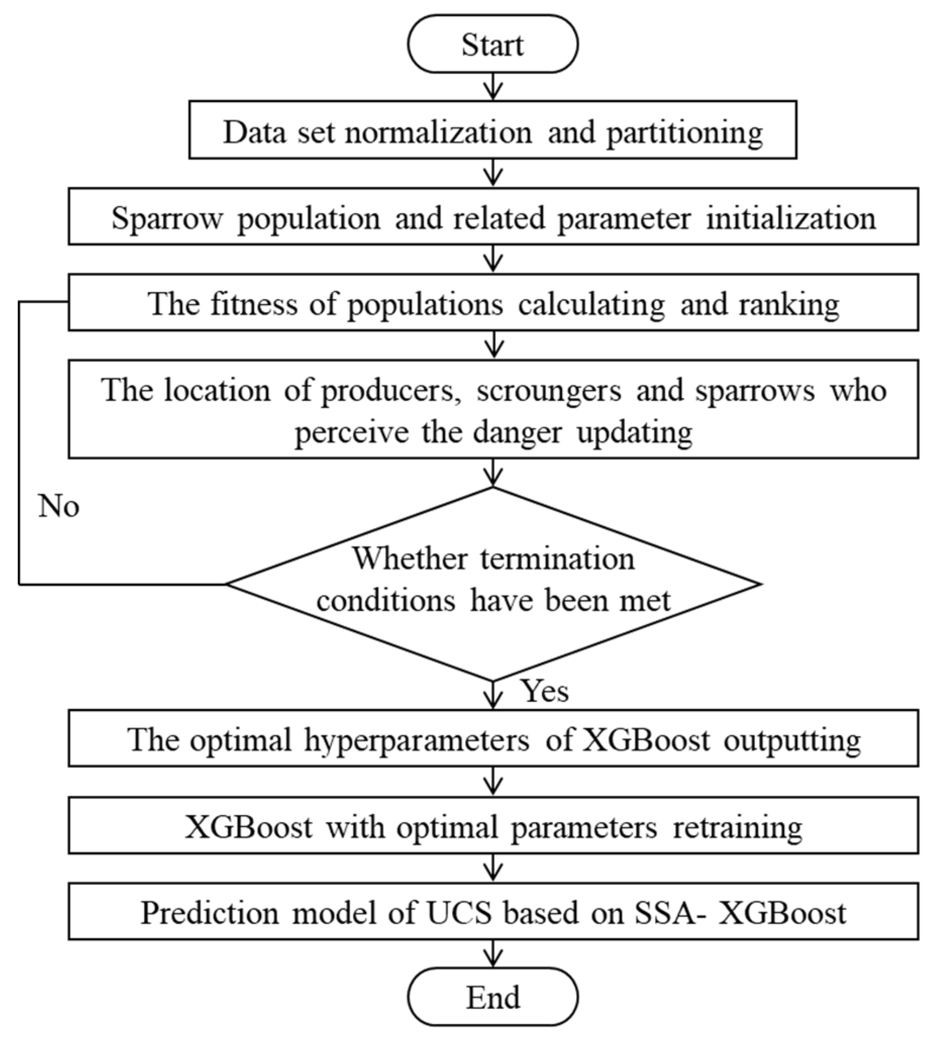 Sustainability 16 08460 g005